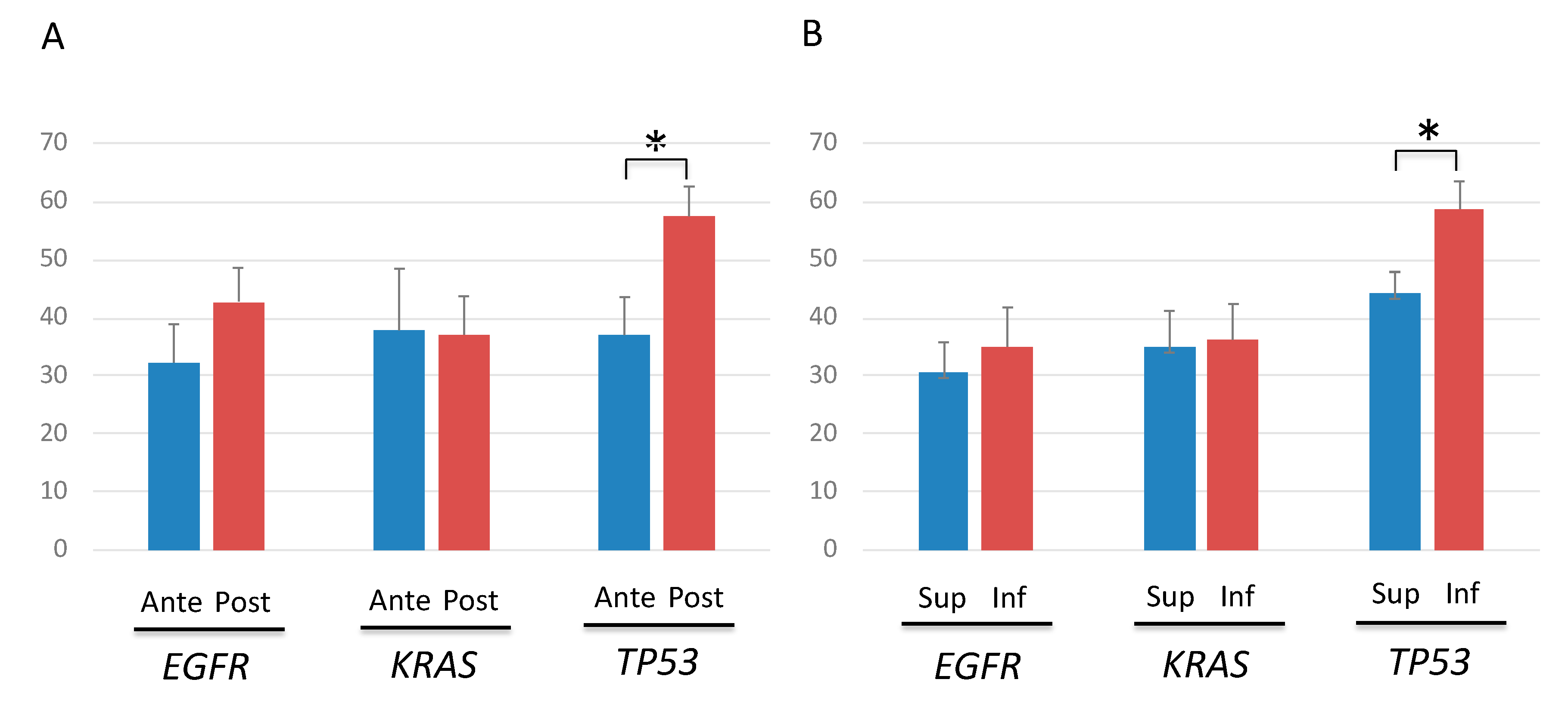 Cancers 12 03472 g005 Cancers 12 03472 g005