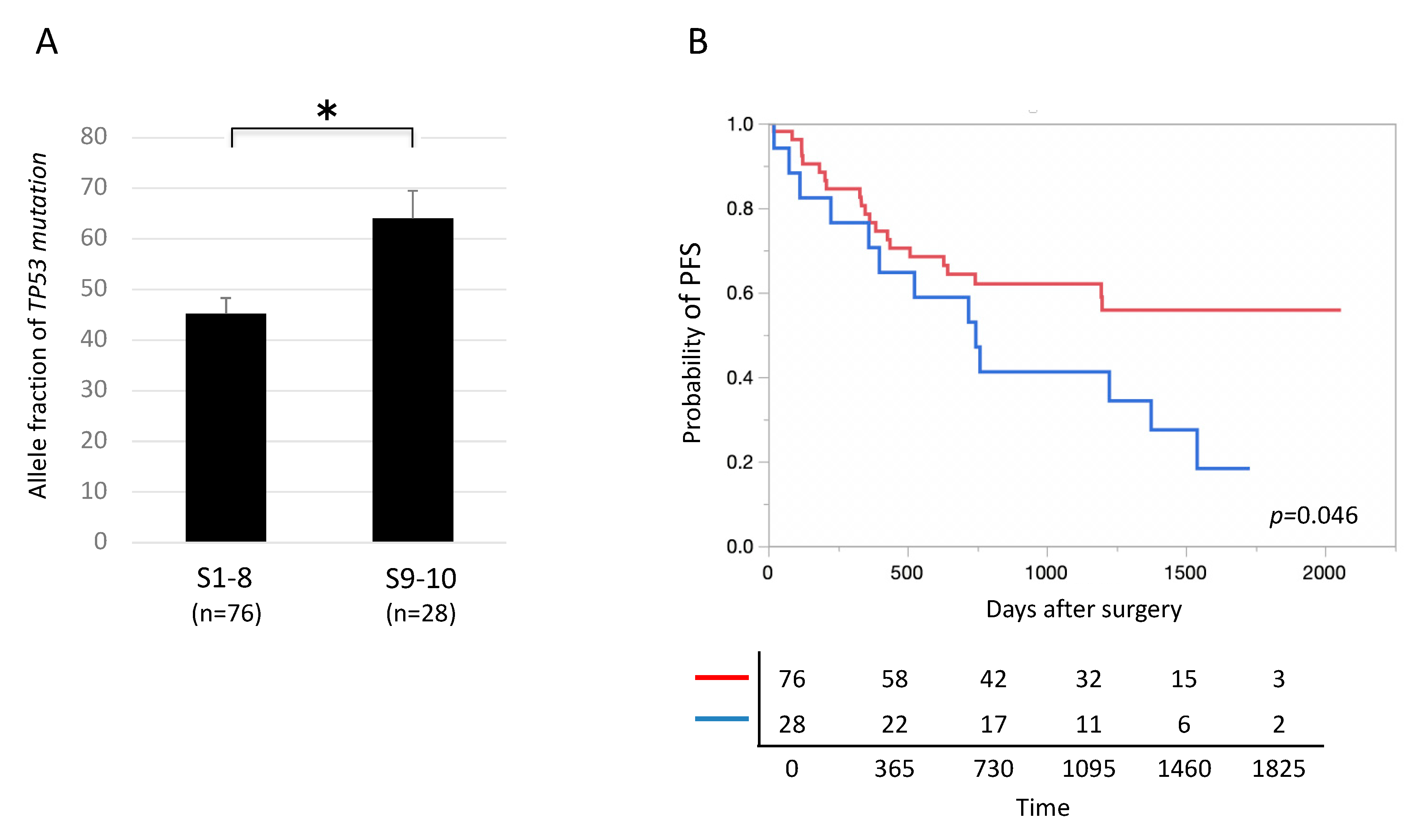 Cancers 12 03472 g006 Cancers 12 03472 g006