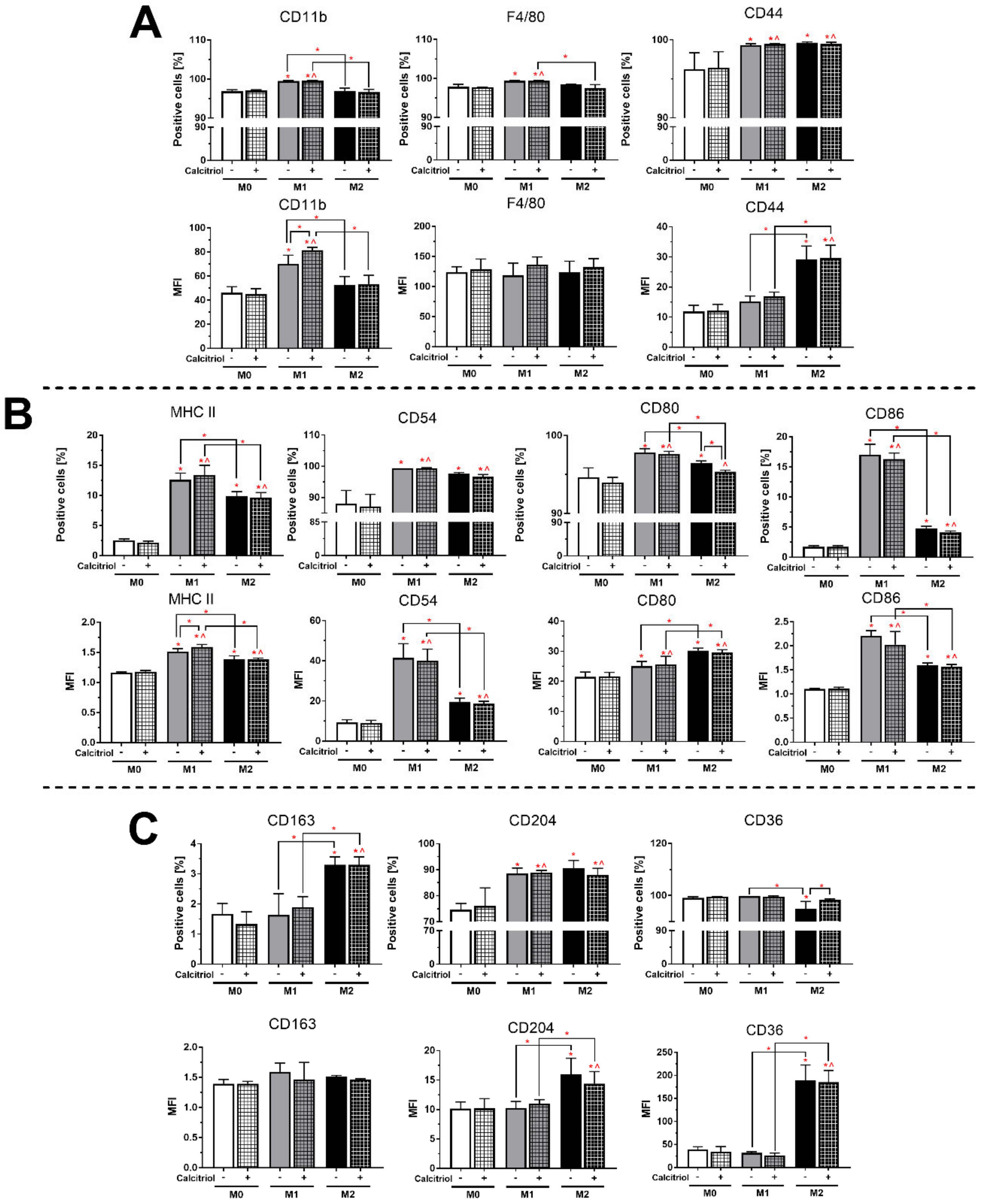 Cancers 12 03485 g002 Cancers 12 03485 g002