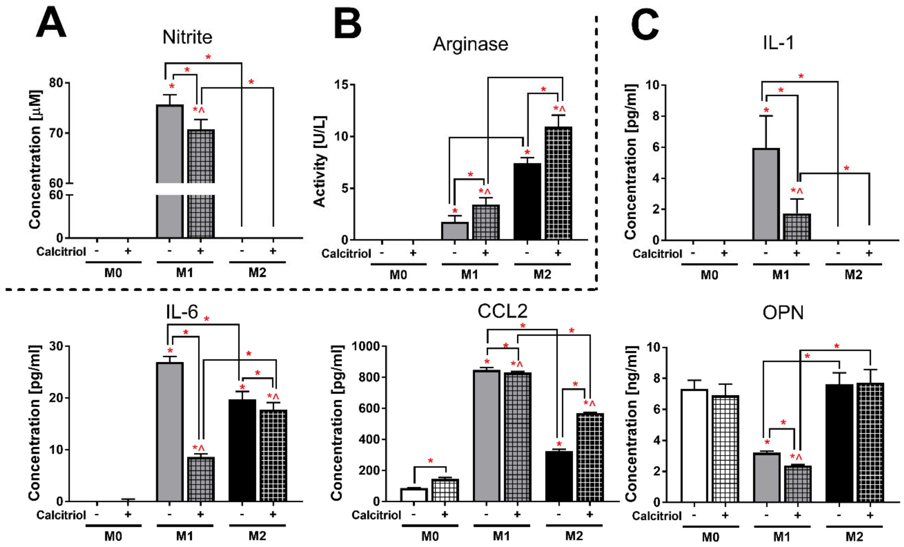 Cancers 12 03485 g004 Cancers 12 03485 g004