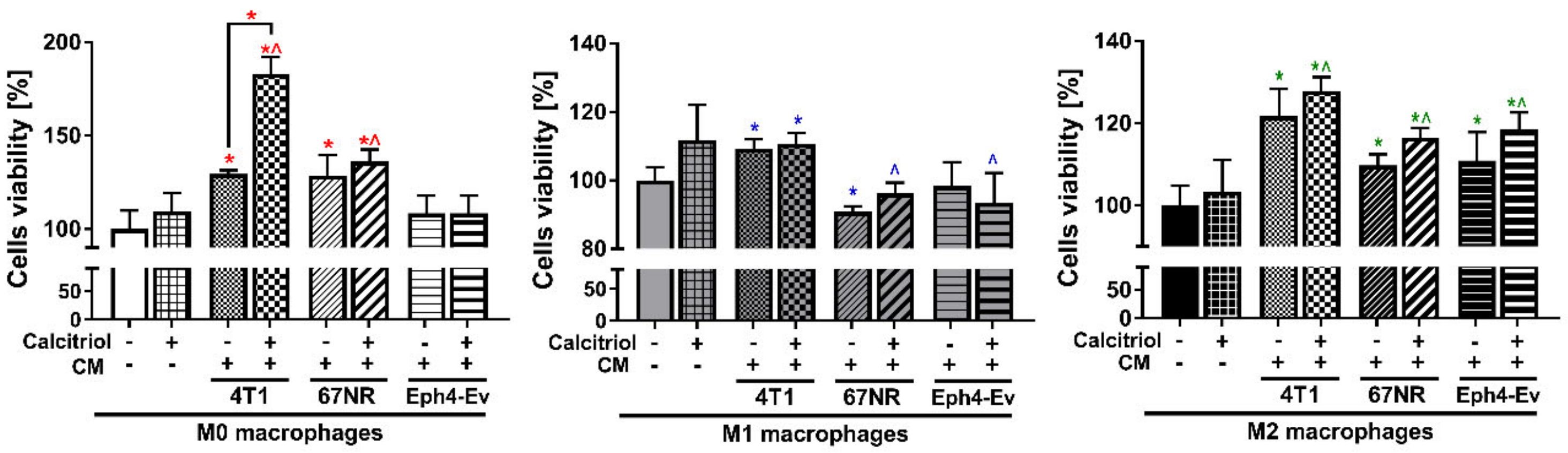 Cancers 12 03485 g005 Cancers 12 03485 g005