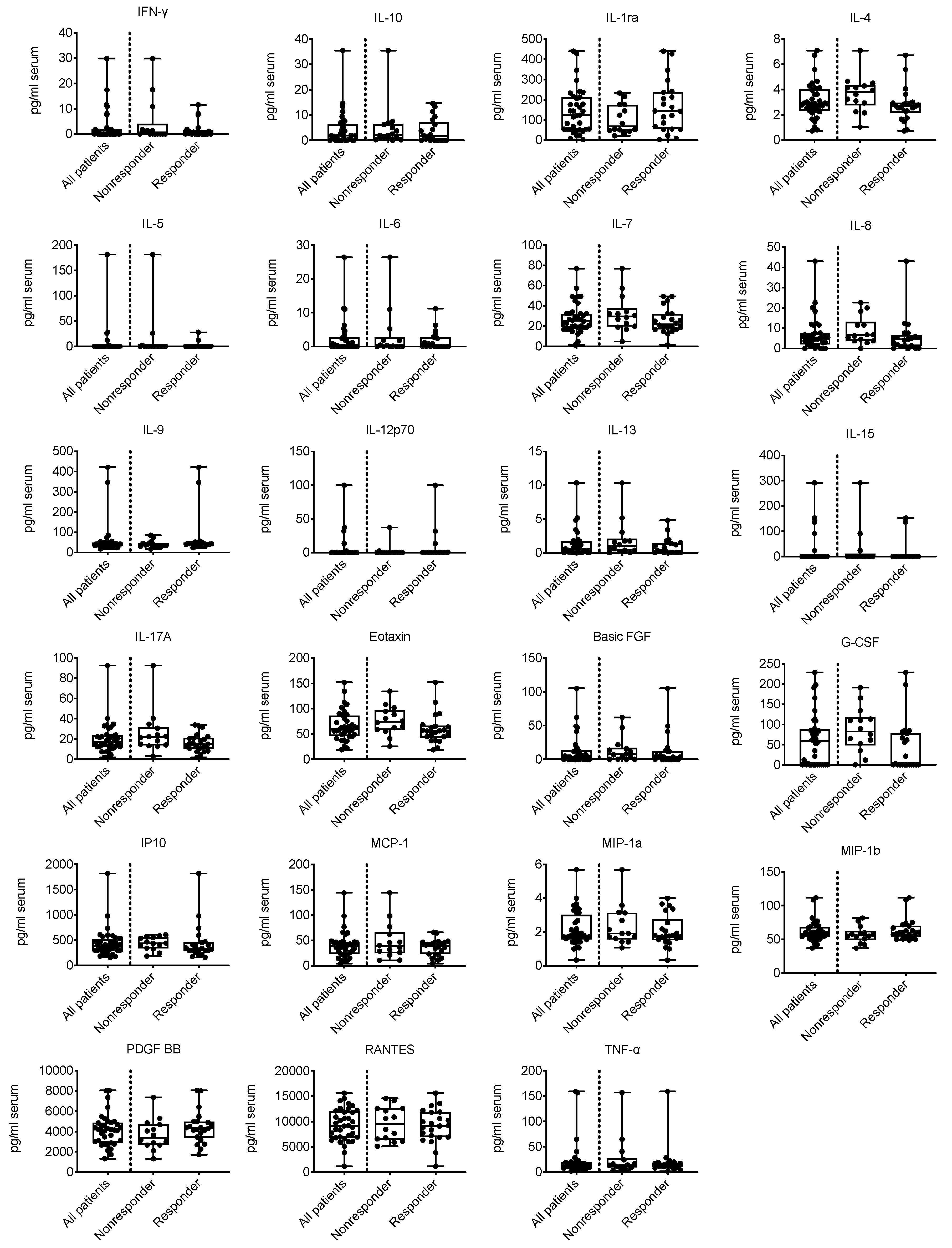 Cancers 12 03496 g001