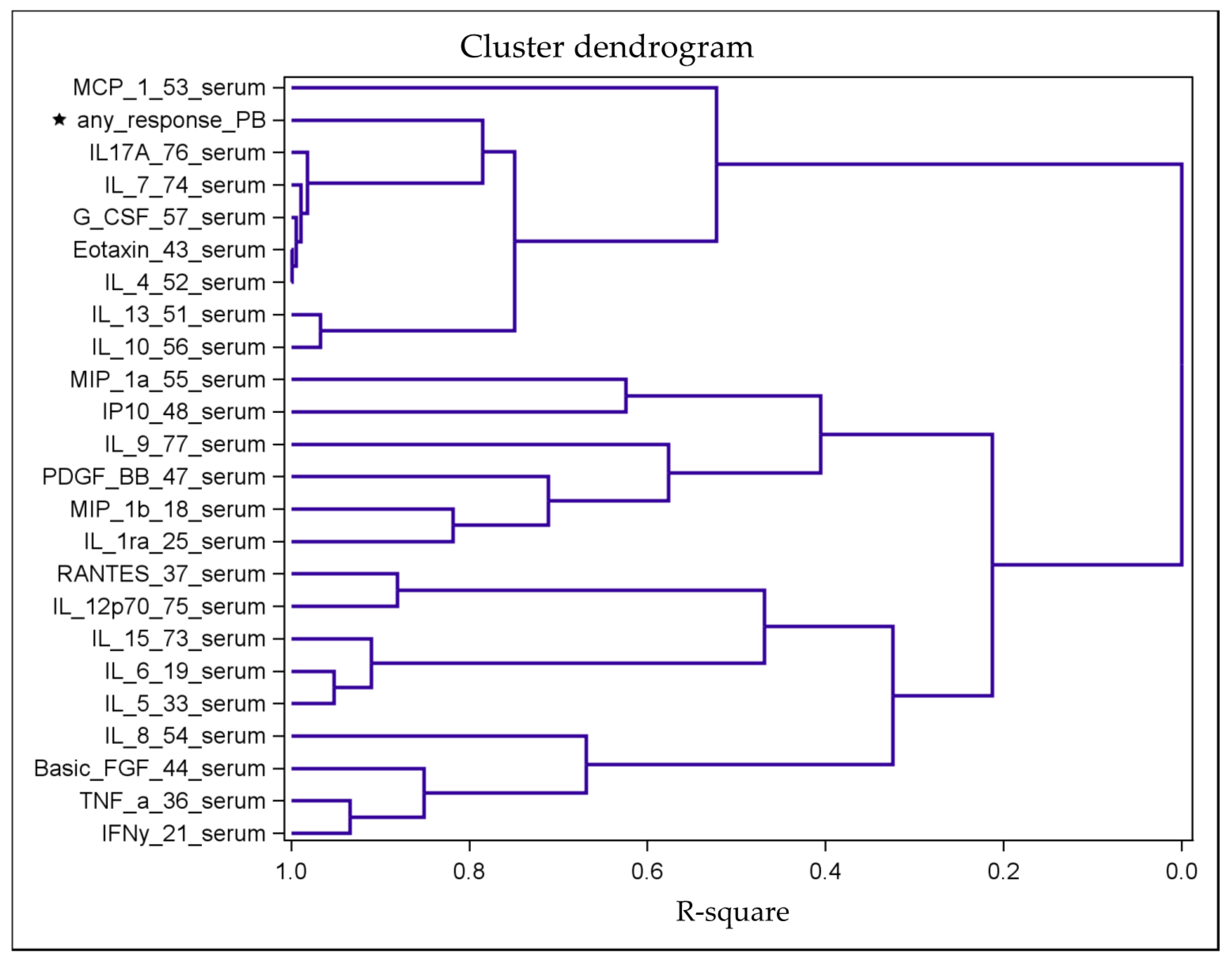 Cancers 12 03496 g002