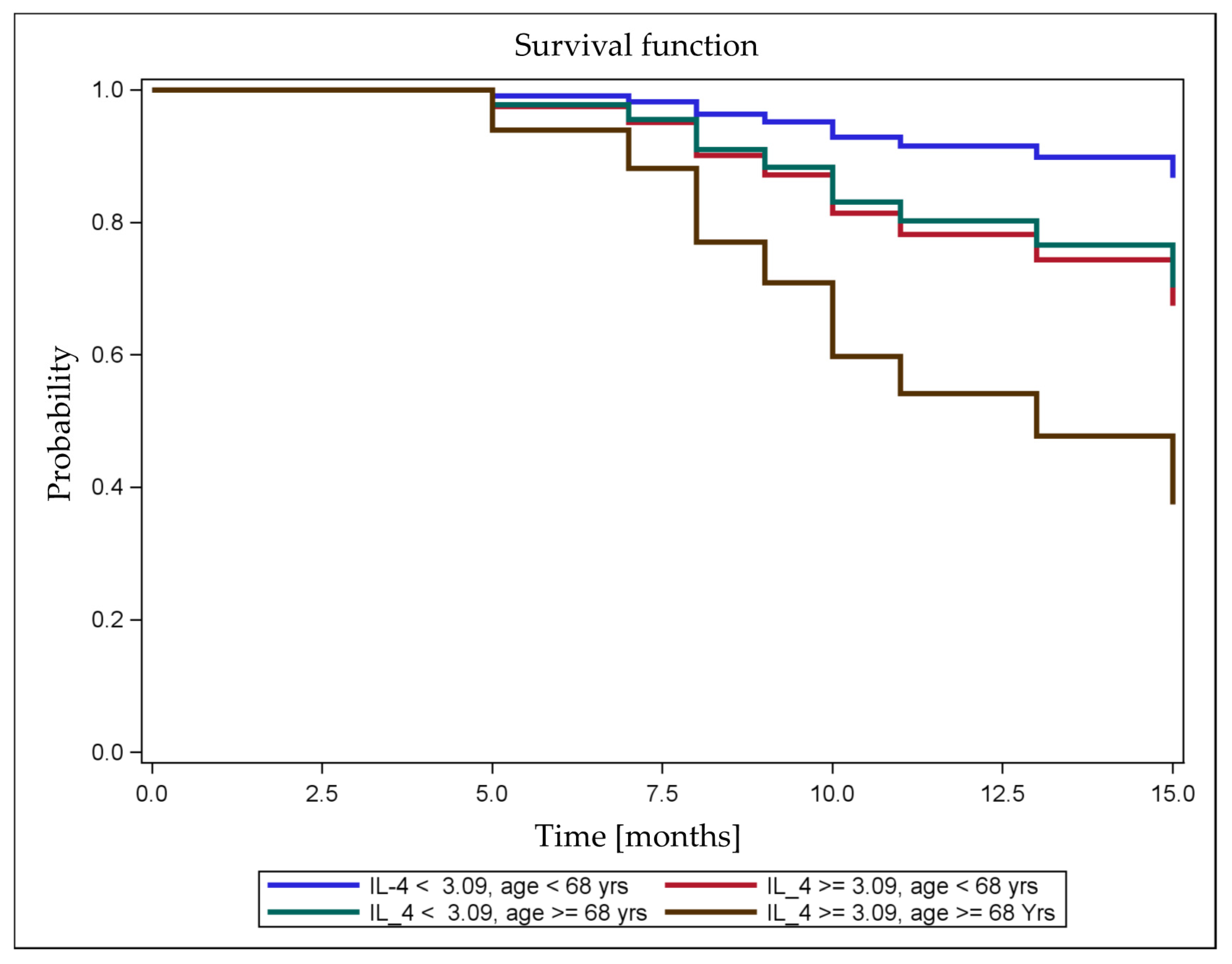 Cancers 12 03496 g005