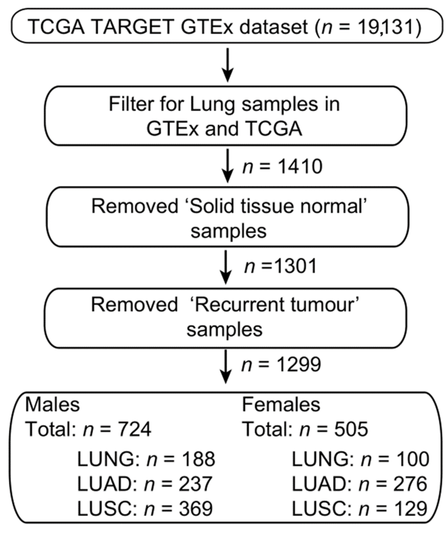 Cancers 12 03499 g008 Cancers 12 03499 g008