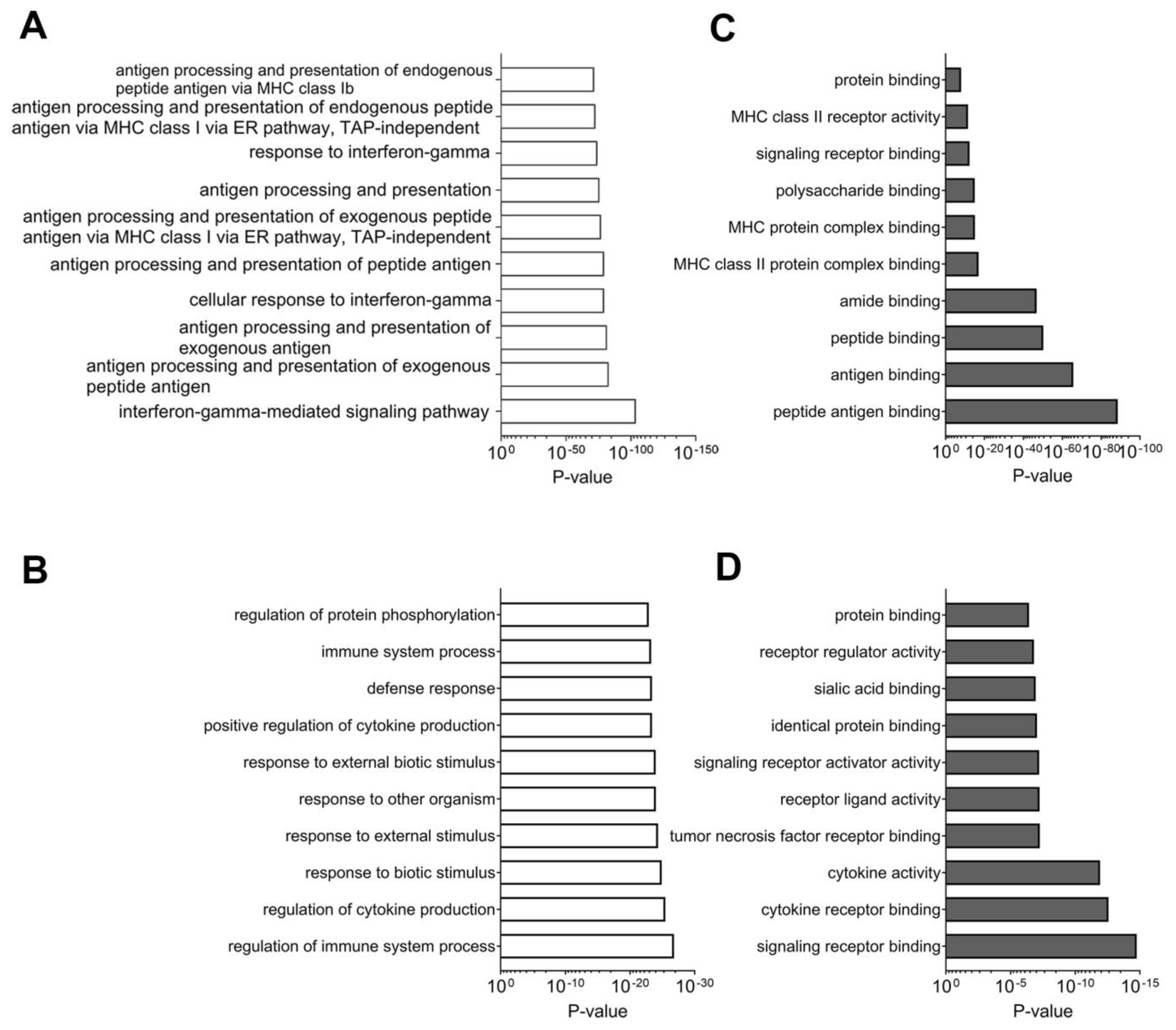 Cancers 12 03515 g002
