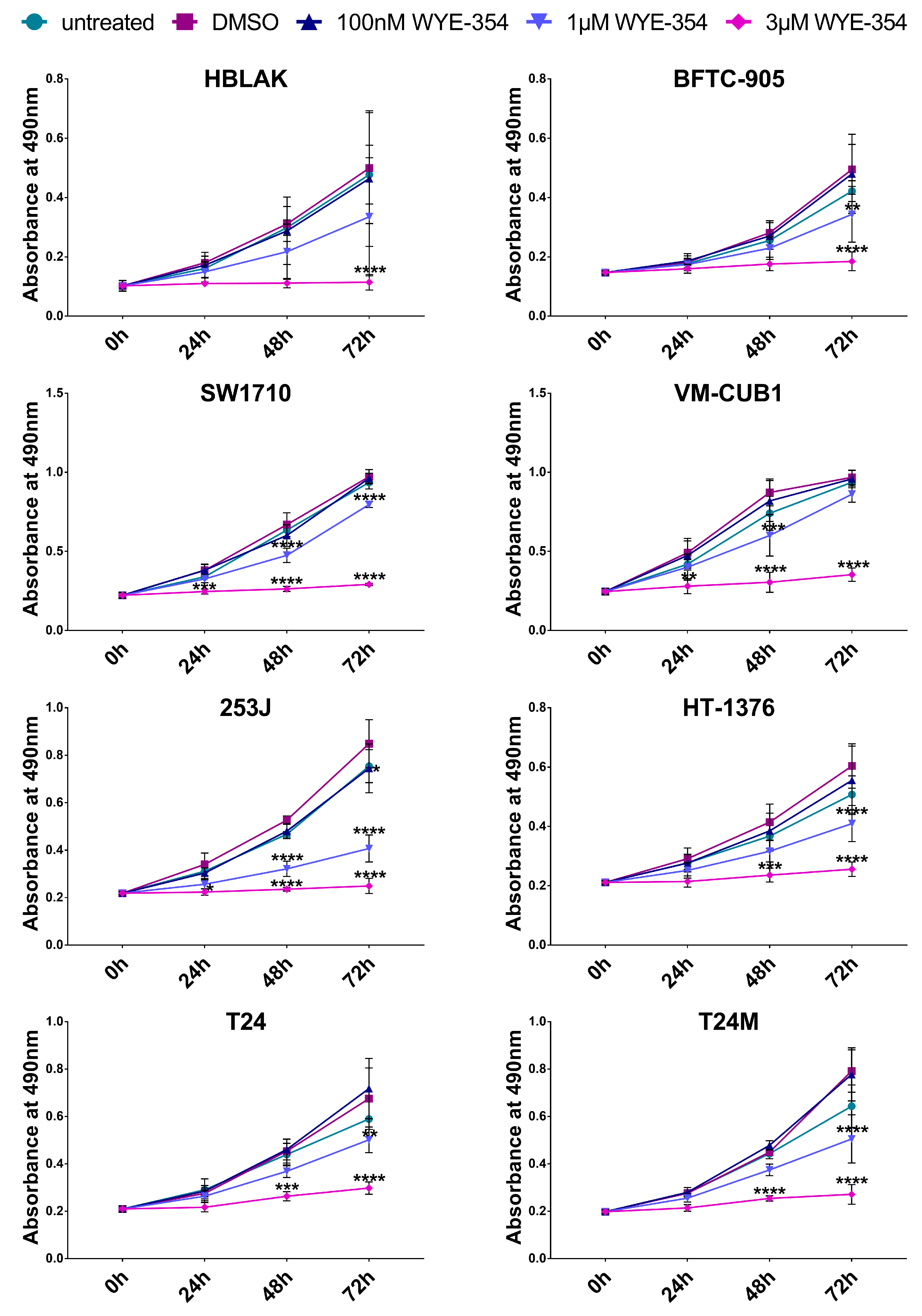 Cancers 12 03519 g003