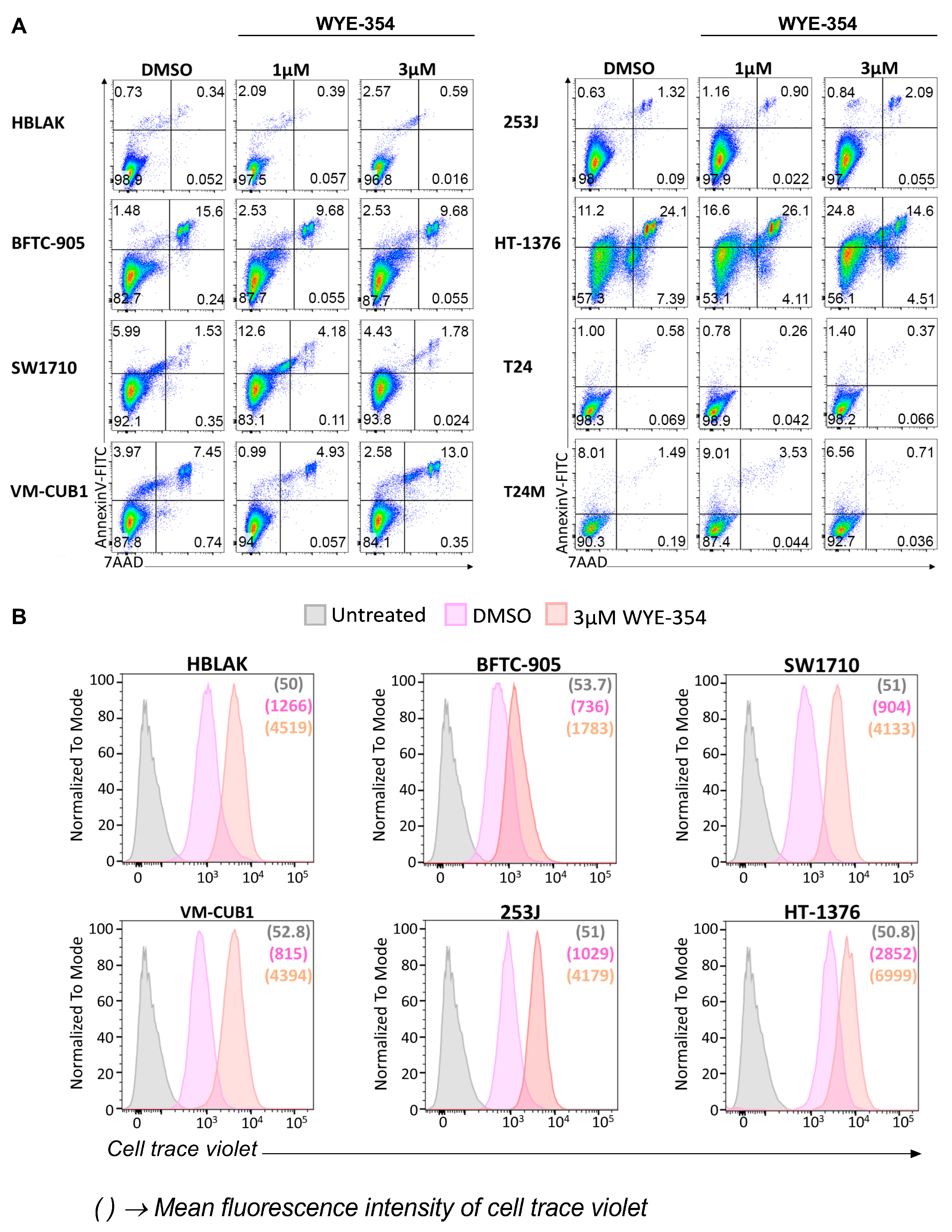 Cancers 12 03519 g005