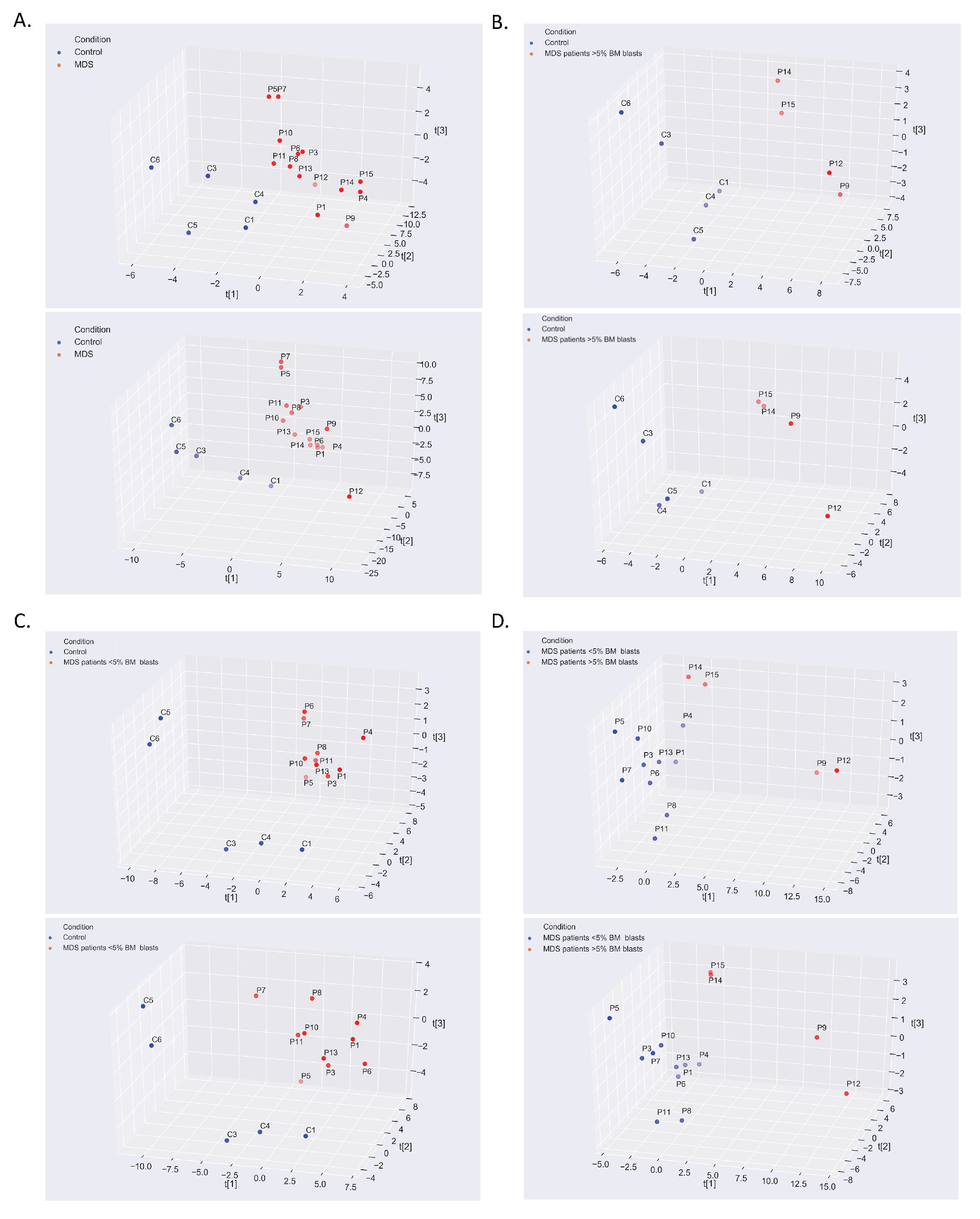 Cancers 12 03520 g001
