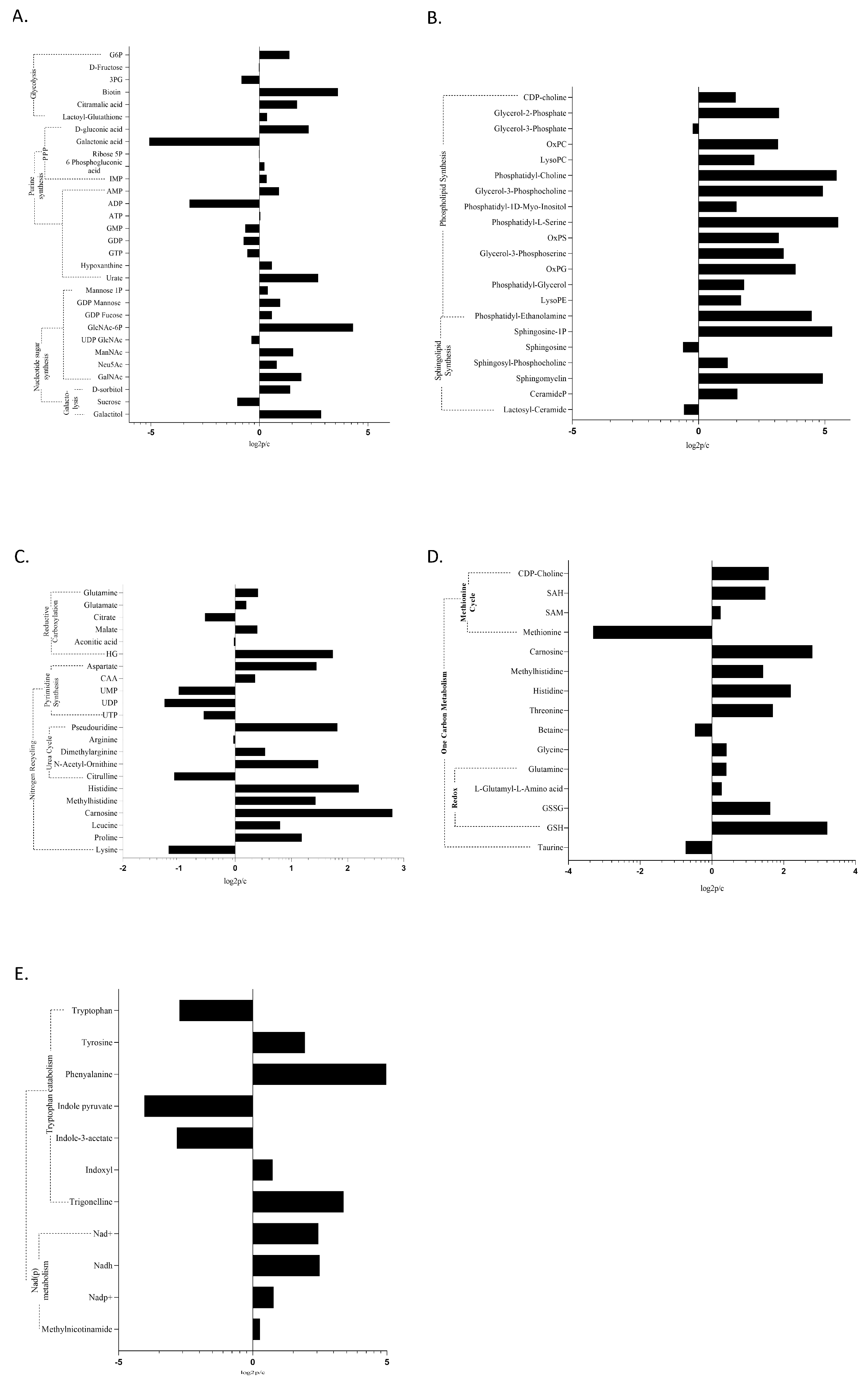 Cancers 12 03520 g002