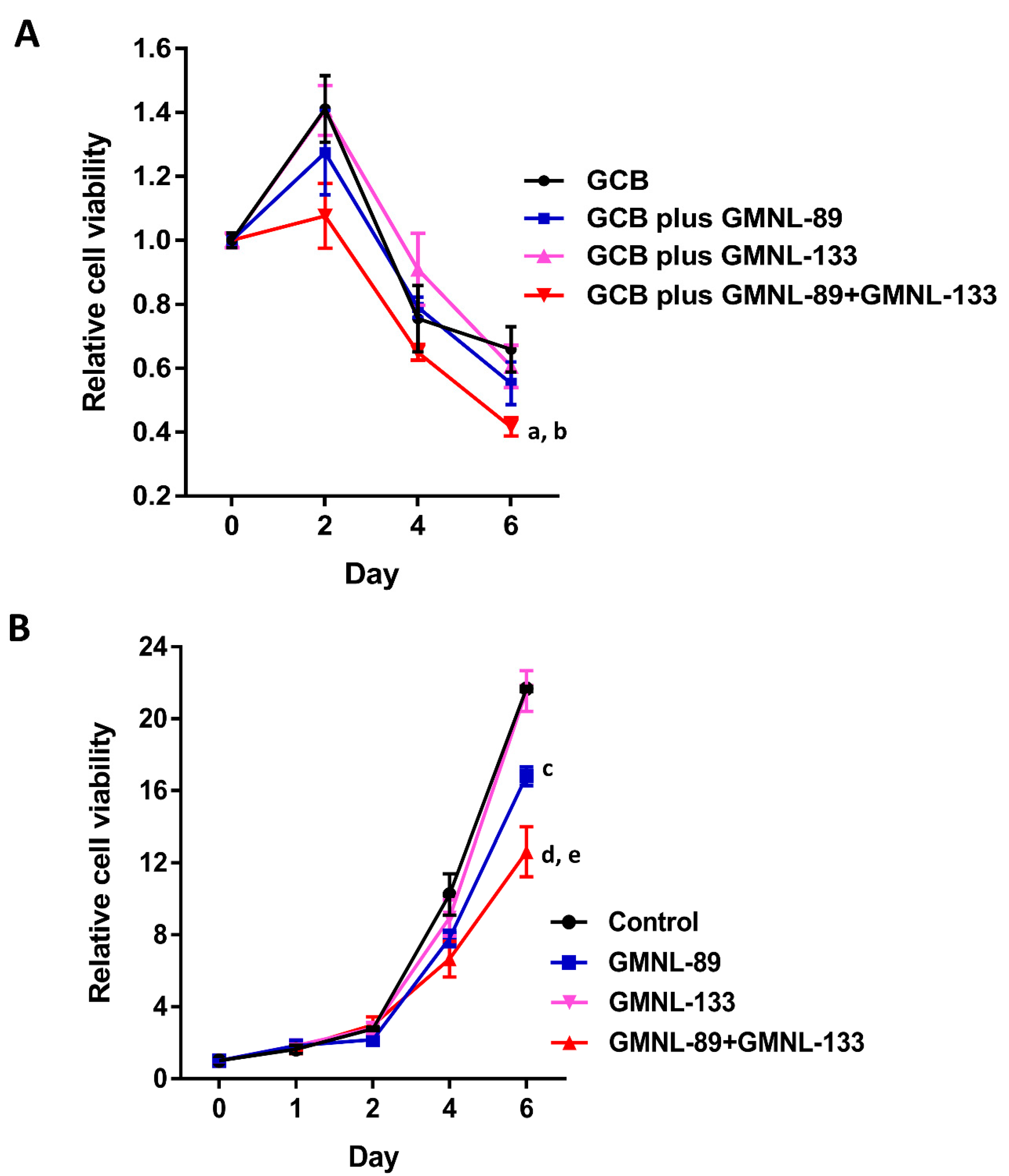Cancers 12 03522 g008
