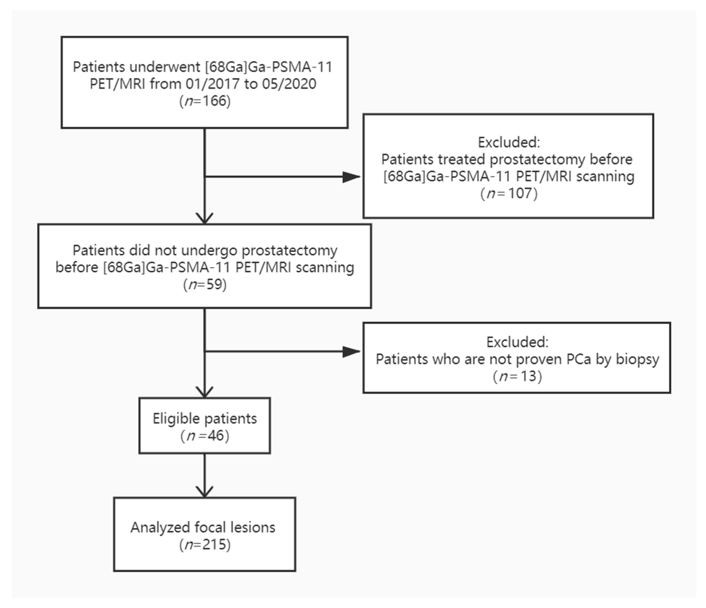 Correlation between Intraprostatic PSMA Uptake and MRI PI-RADS of [68Ga ...