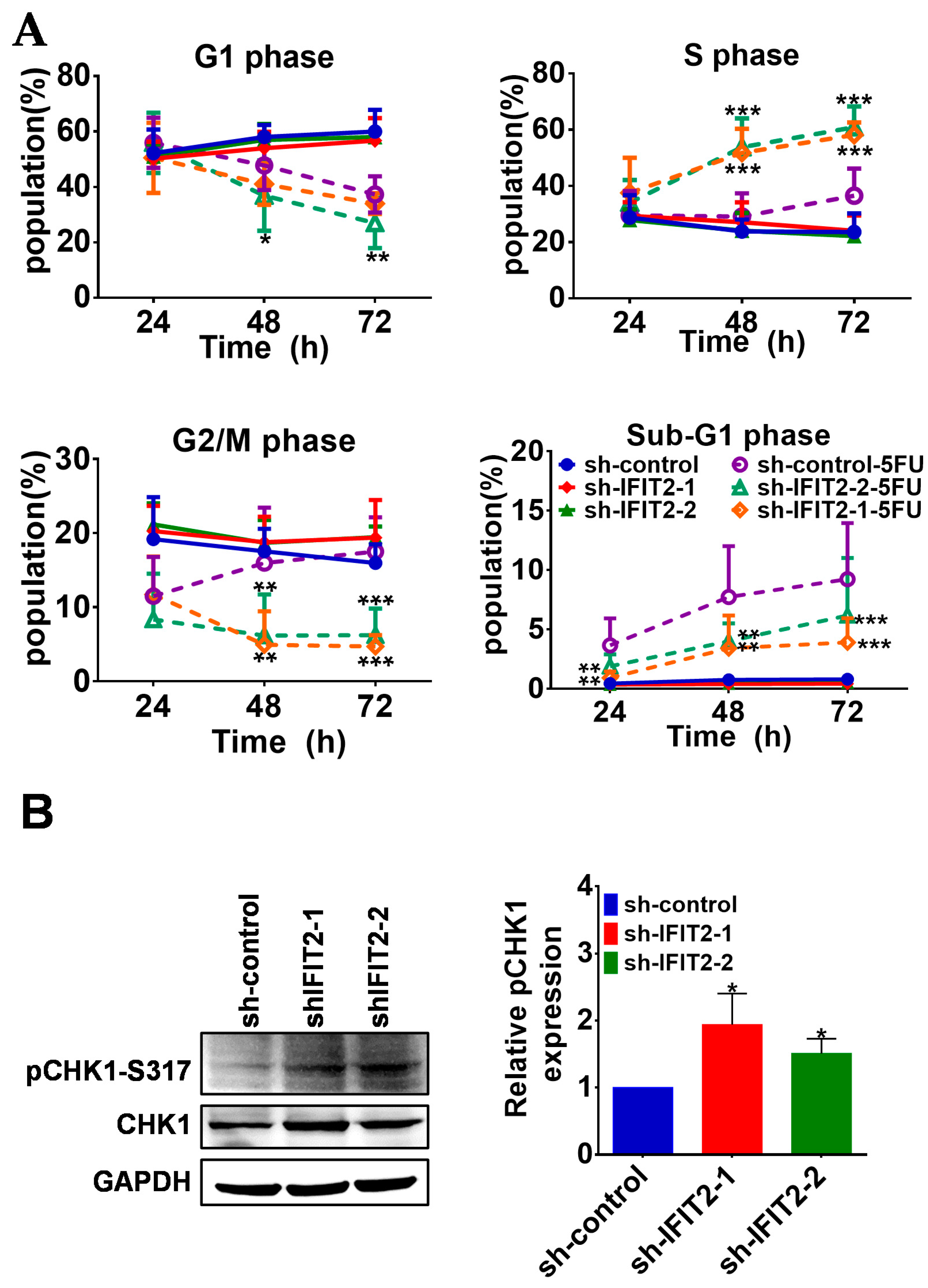 Cancers 12 03527 g002