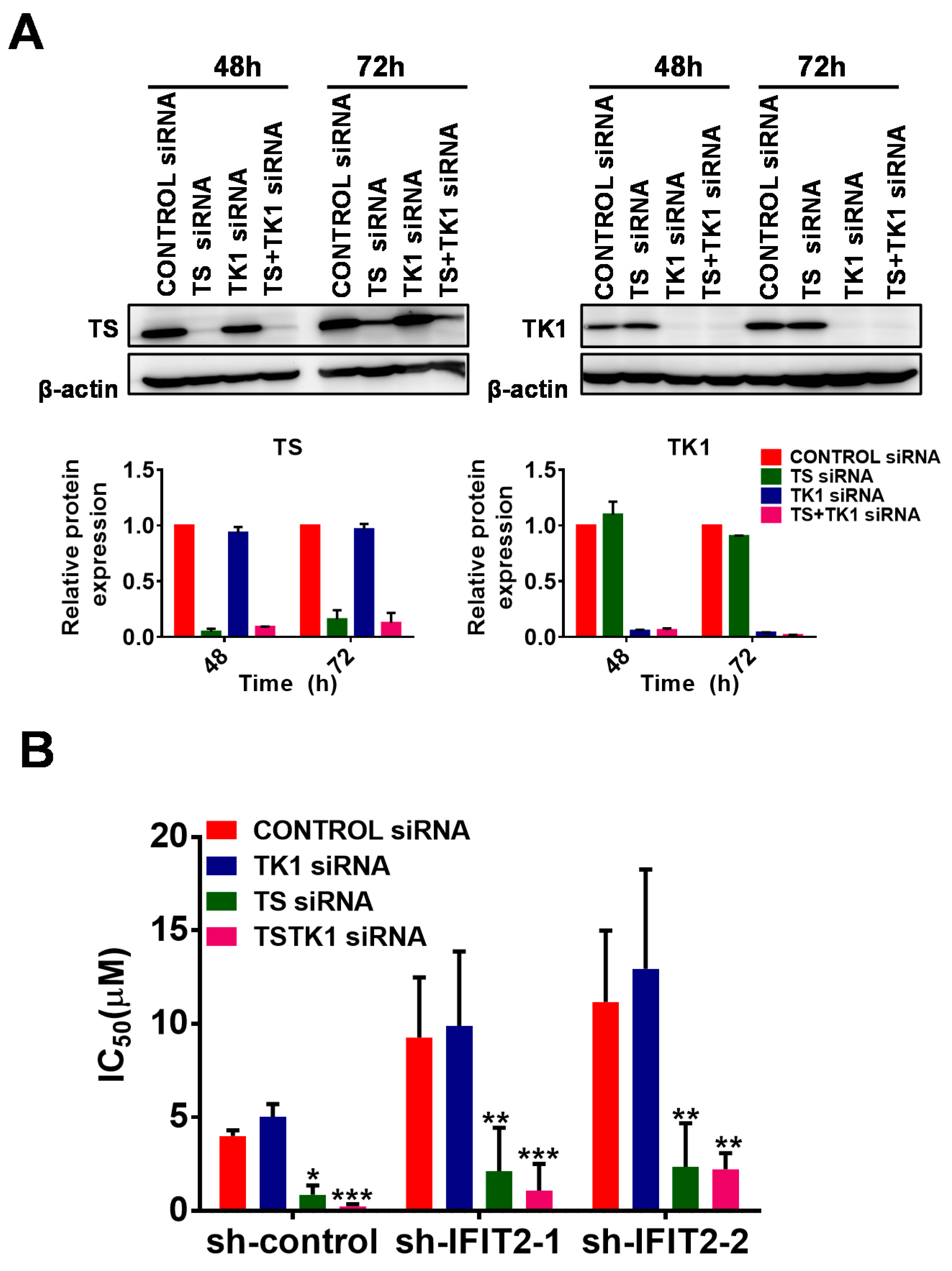 Cancers 12 03527 g005