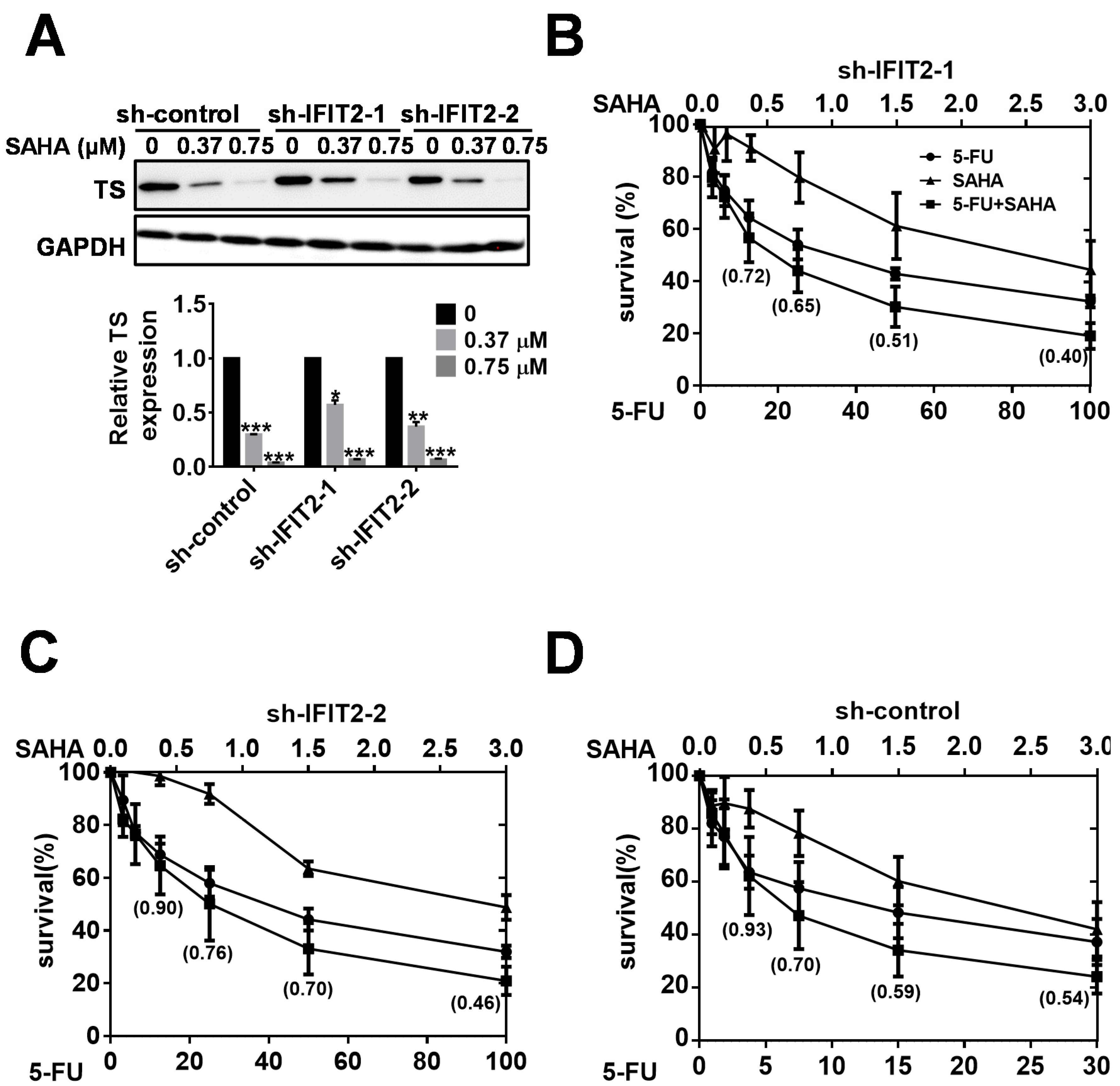 Cancers 12 03527 g006