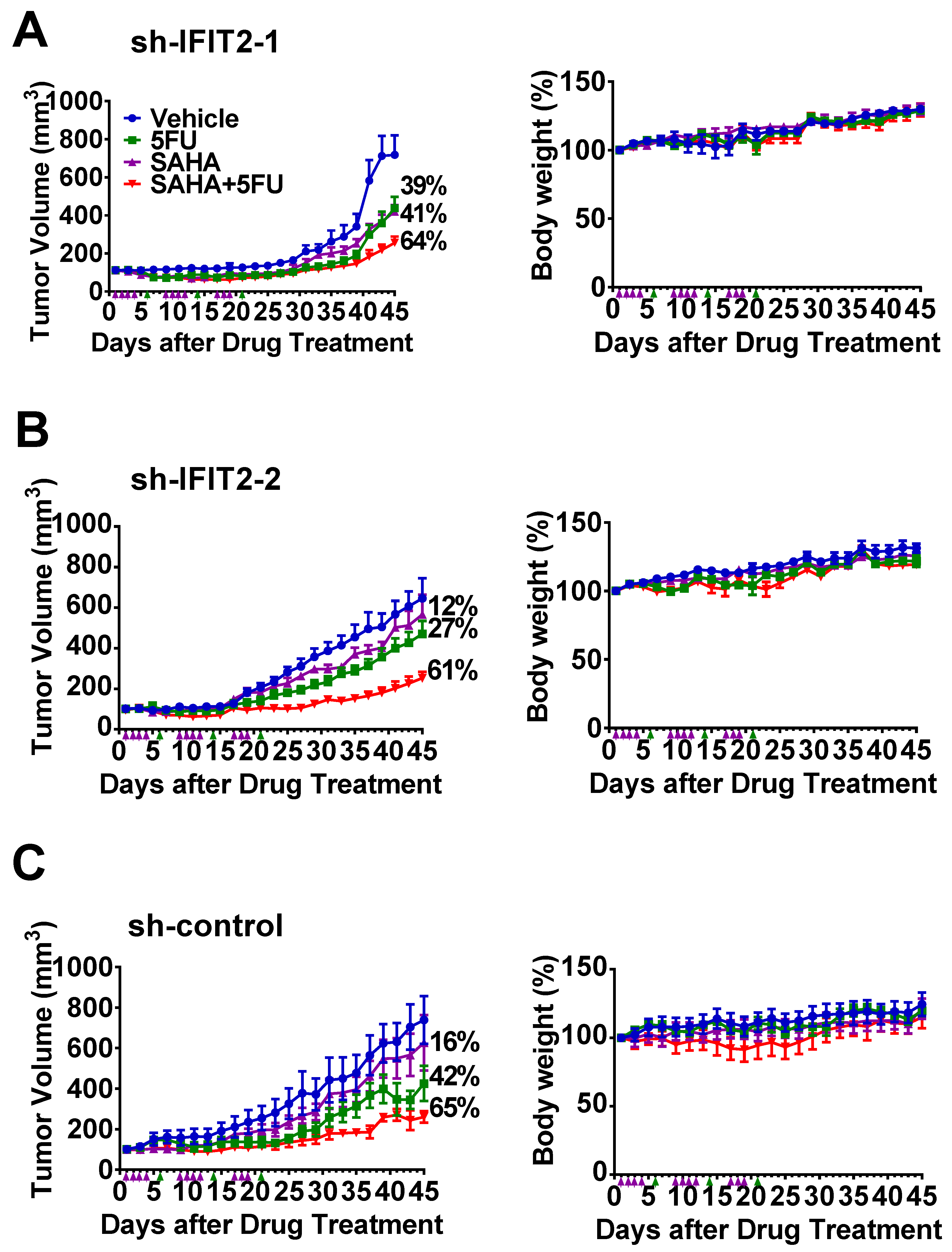 Cancers 12 03527 g007
