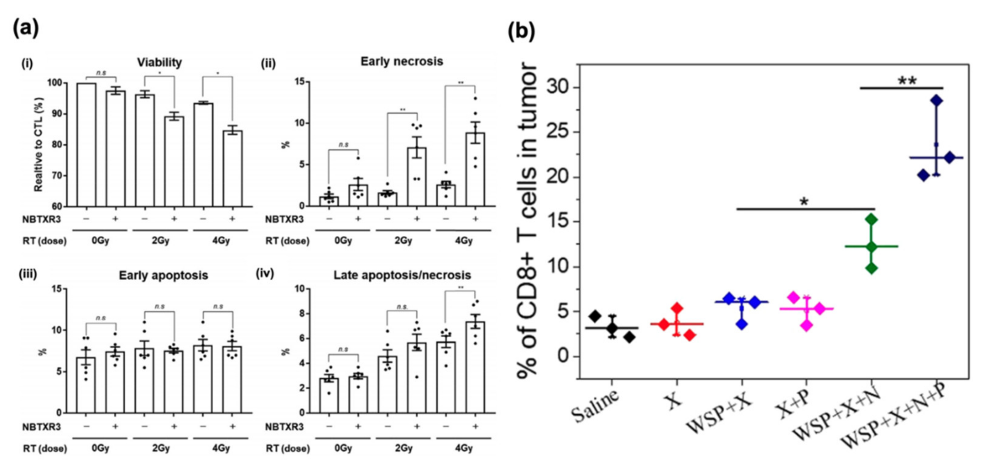 Cancers 12 03559 g003
