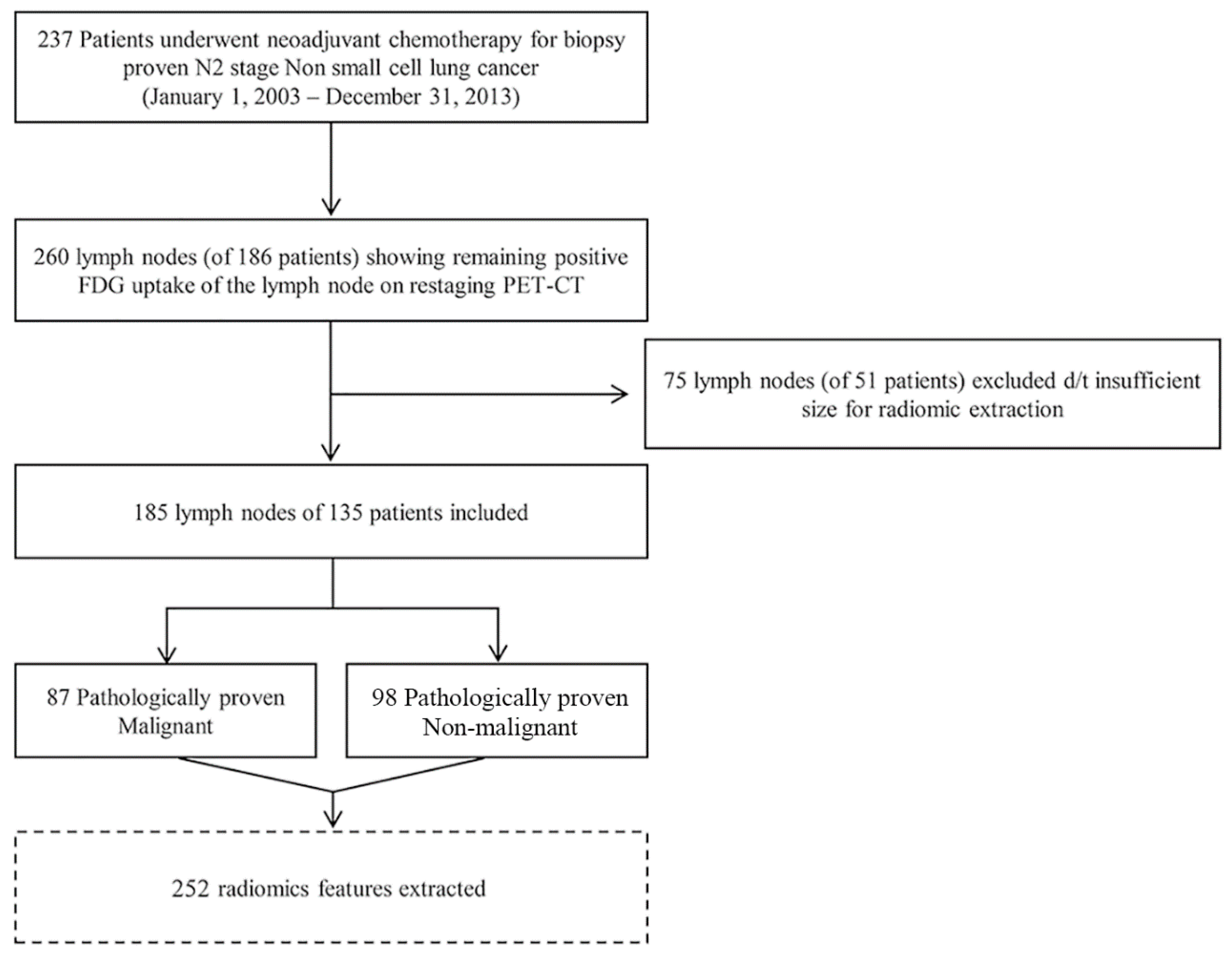 Cancers 12 03564 g001