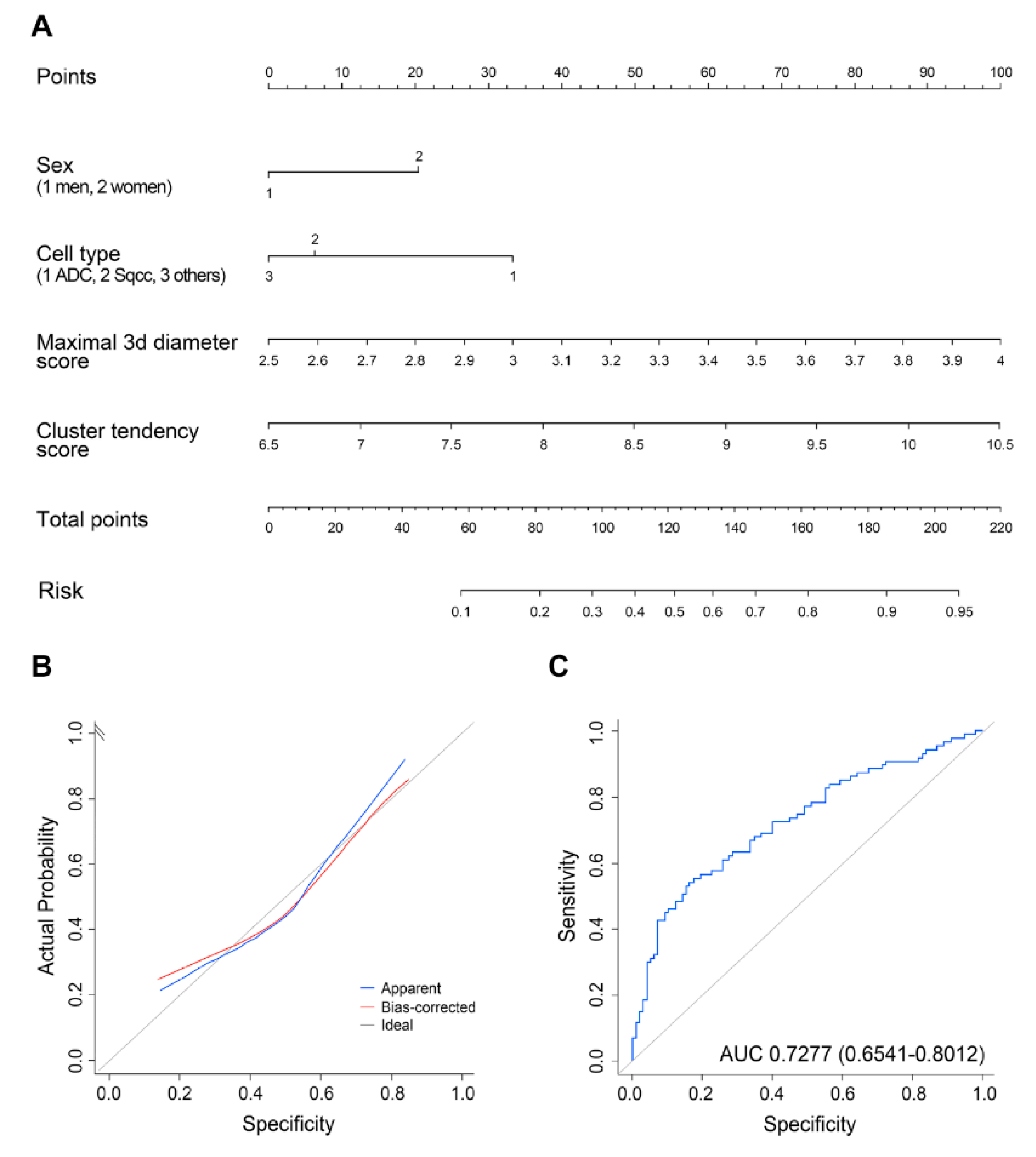 Cancers 12 03564 g002