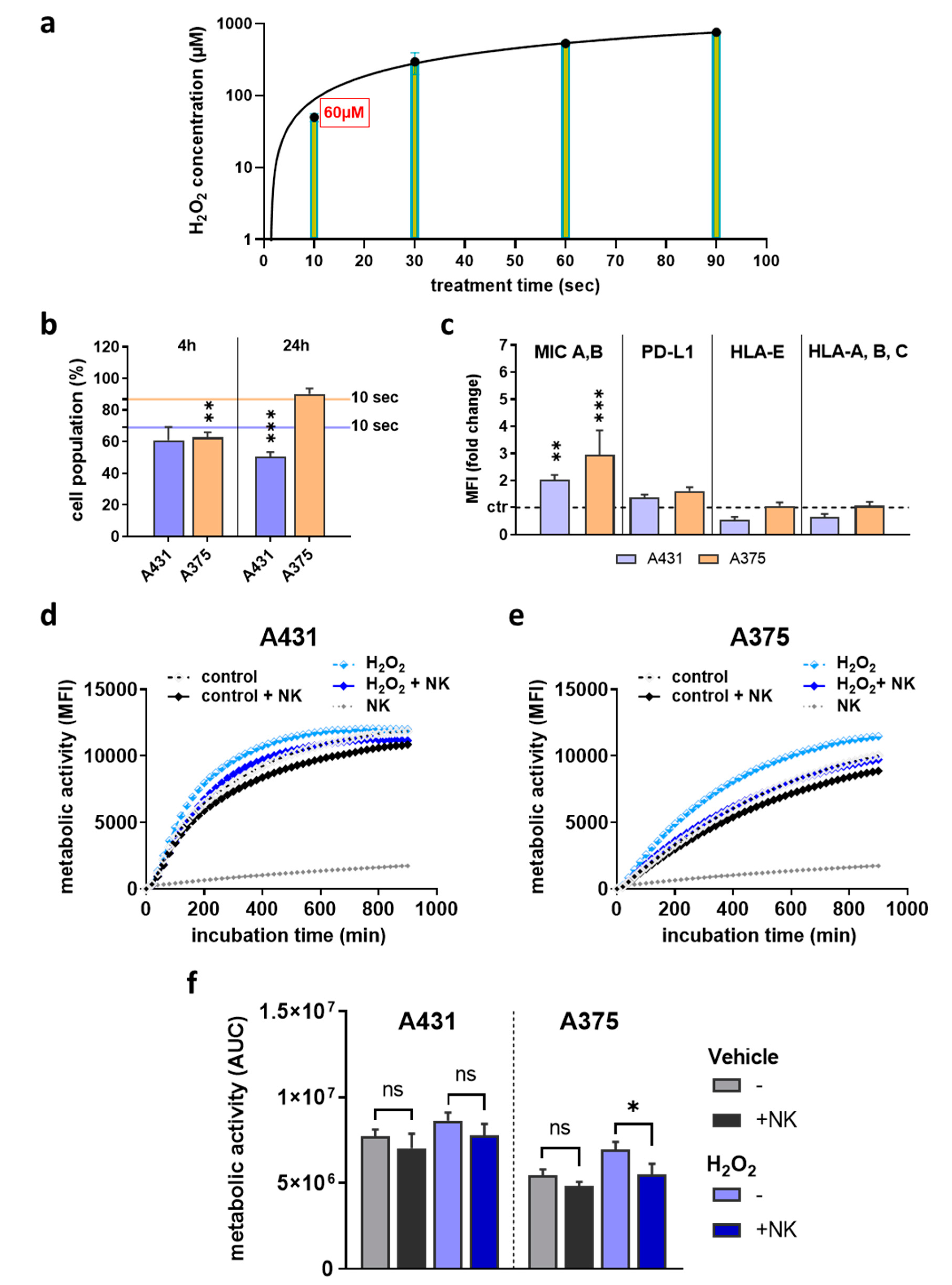Cancers 12 03575 g005