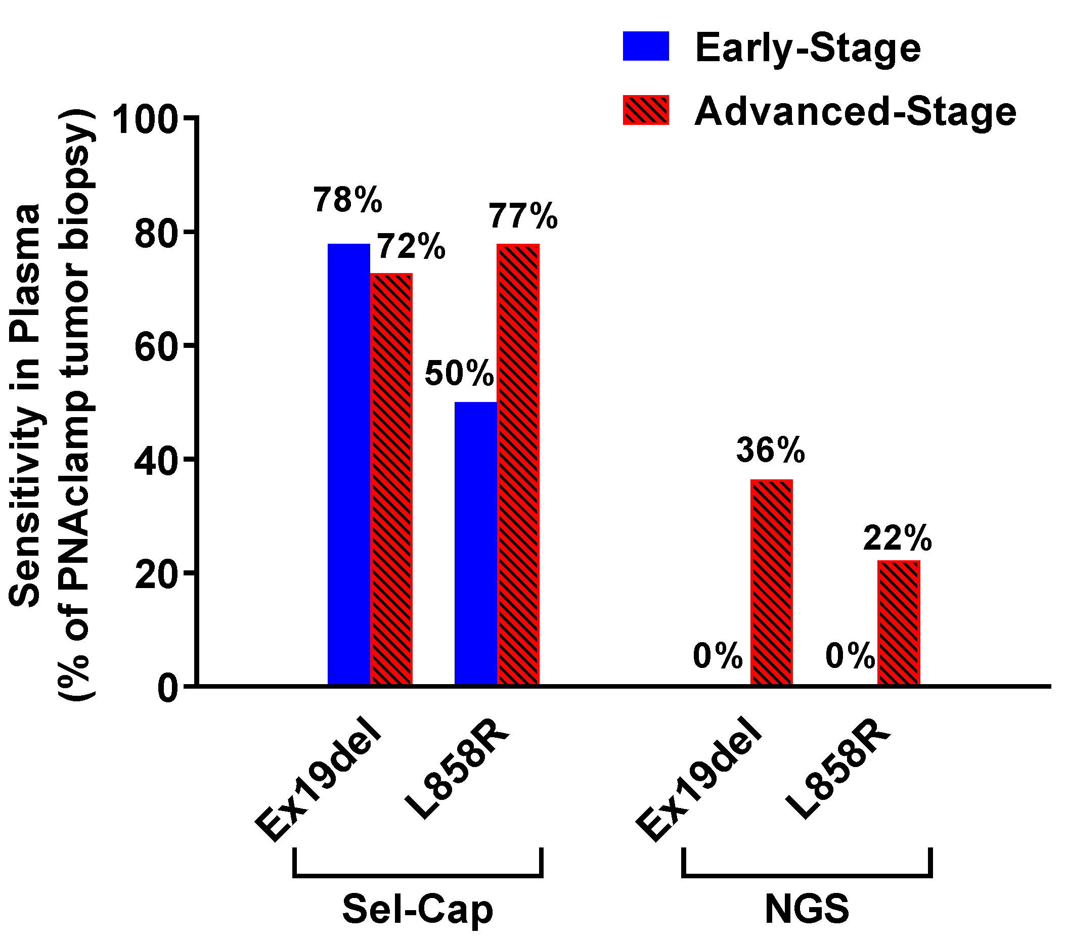 Cancers 12 03579 g002 Cancers 12 03579 g002