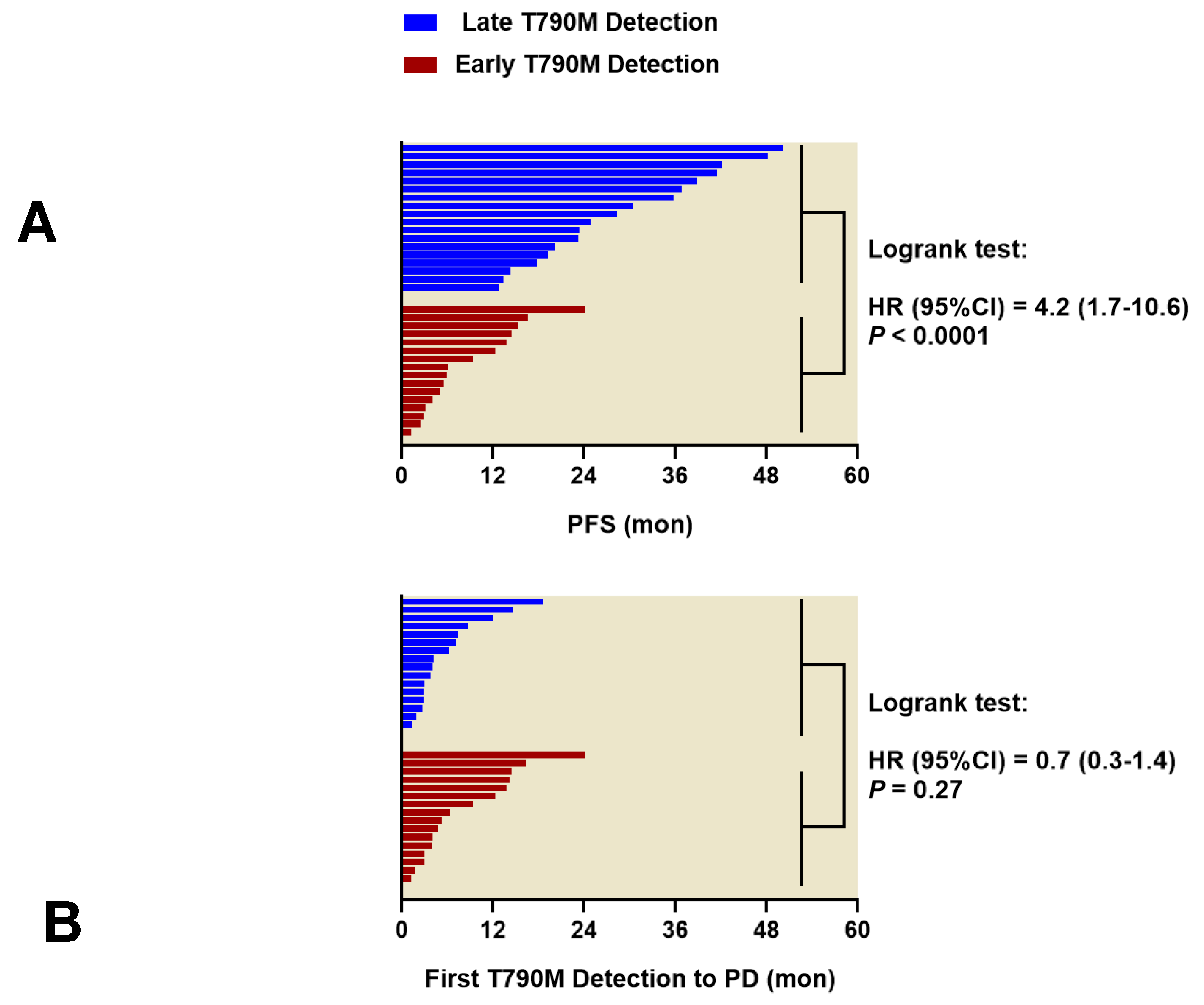 Cancers 12 03579 g003 Cancers 12 03579 g003