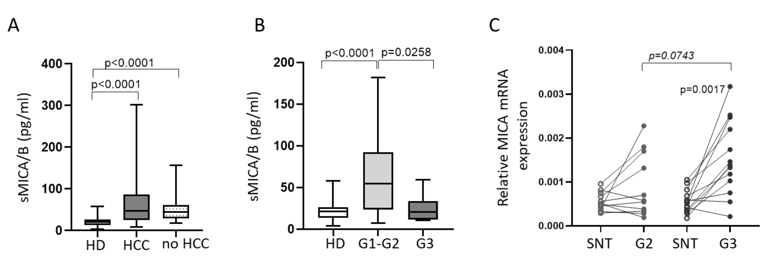 Cancers 12 03583 g002
