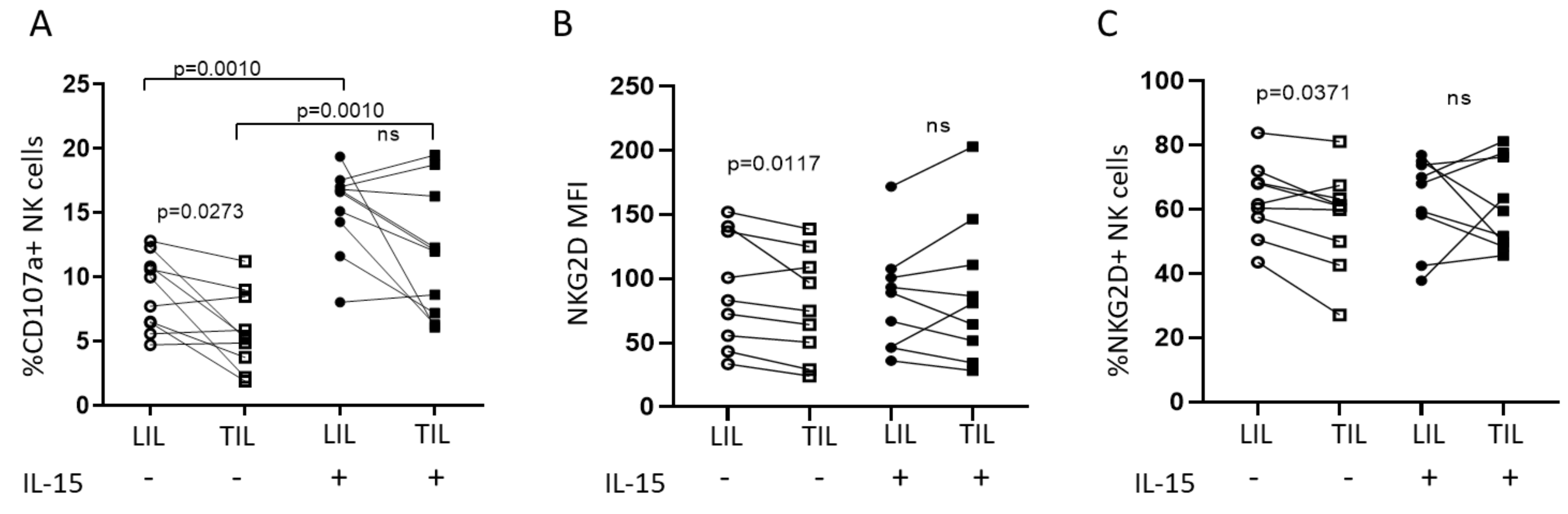 Cancers 12 03583 g003