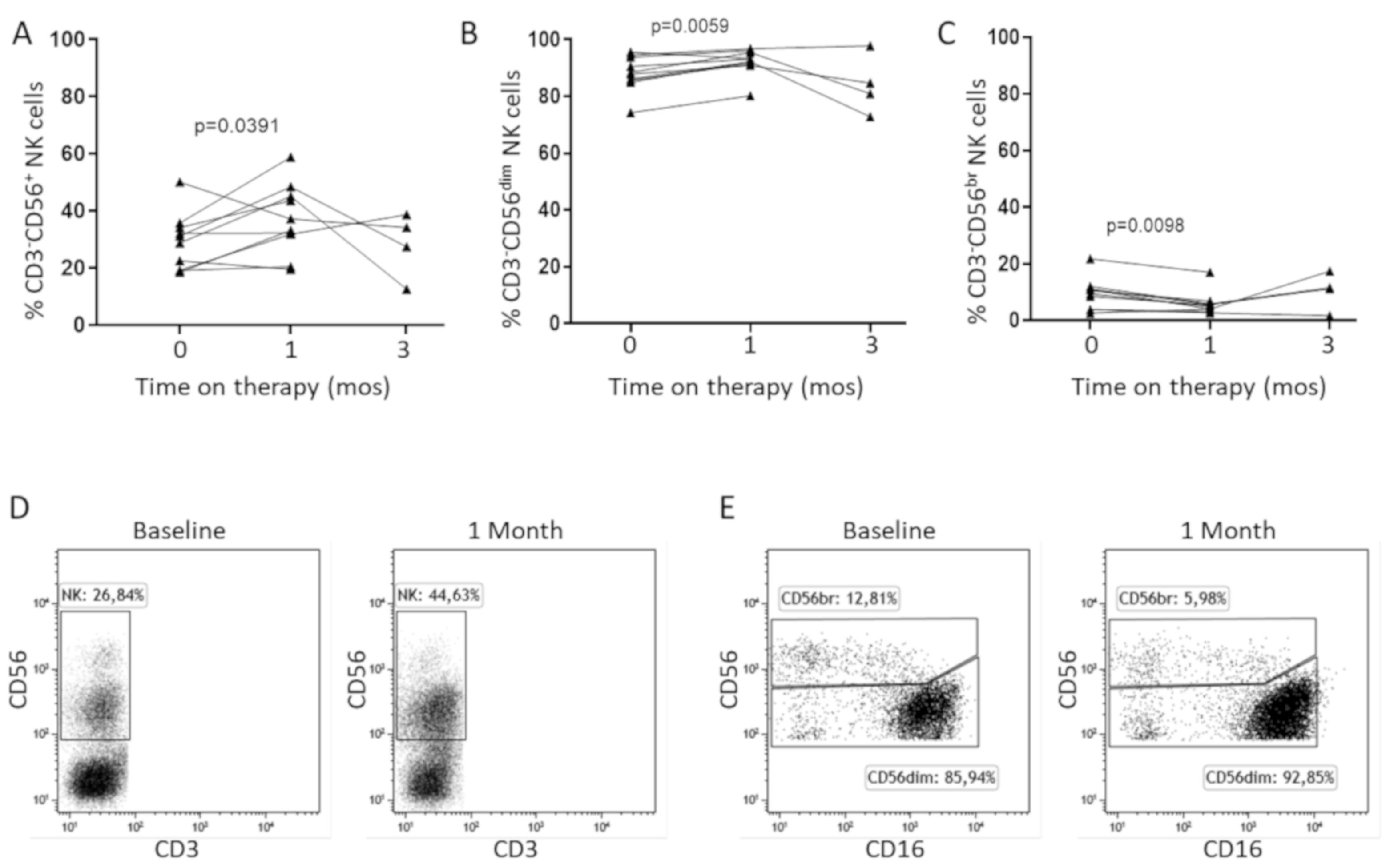 Cancers 12 03583 g004