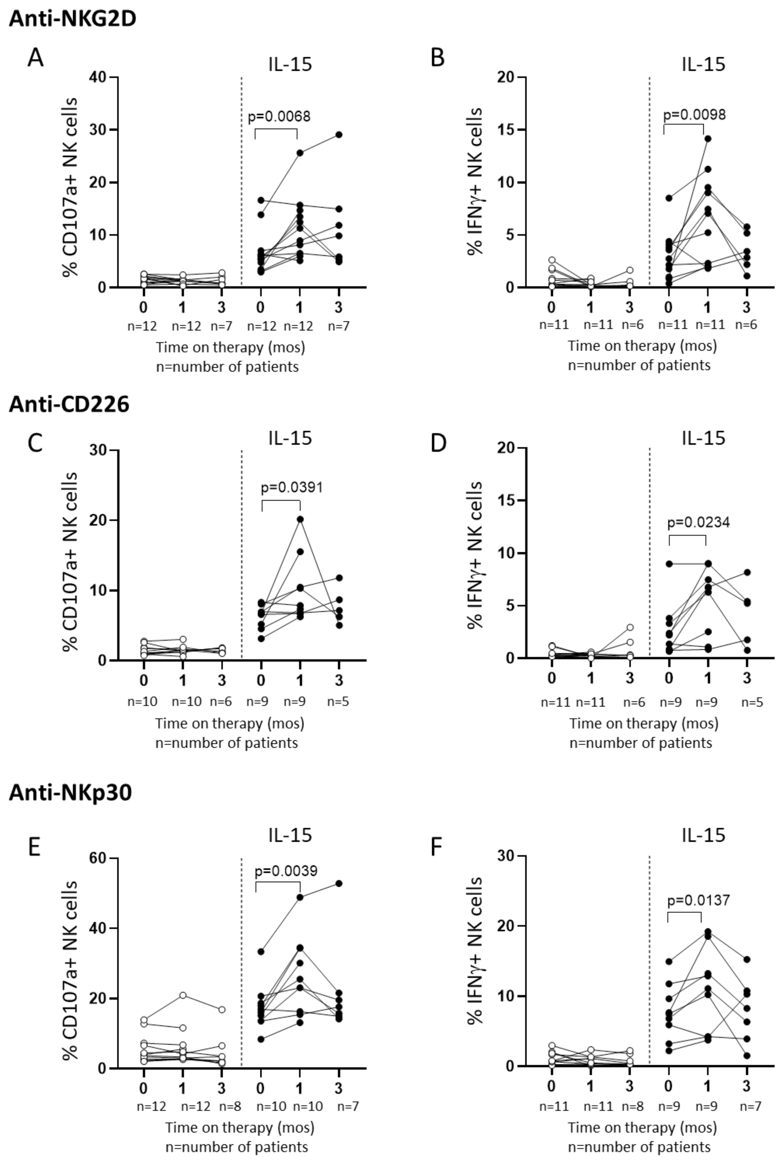 Cancers 12 03583 g005