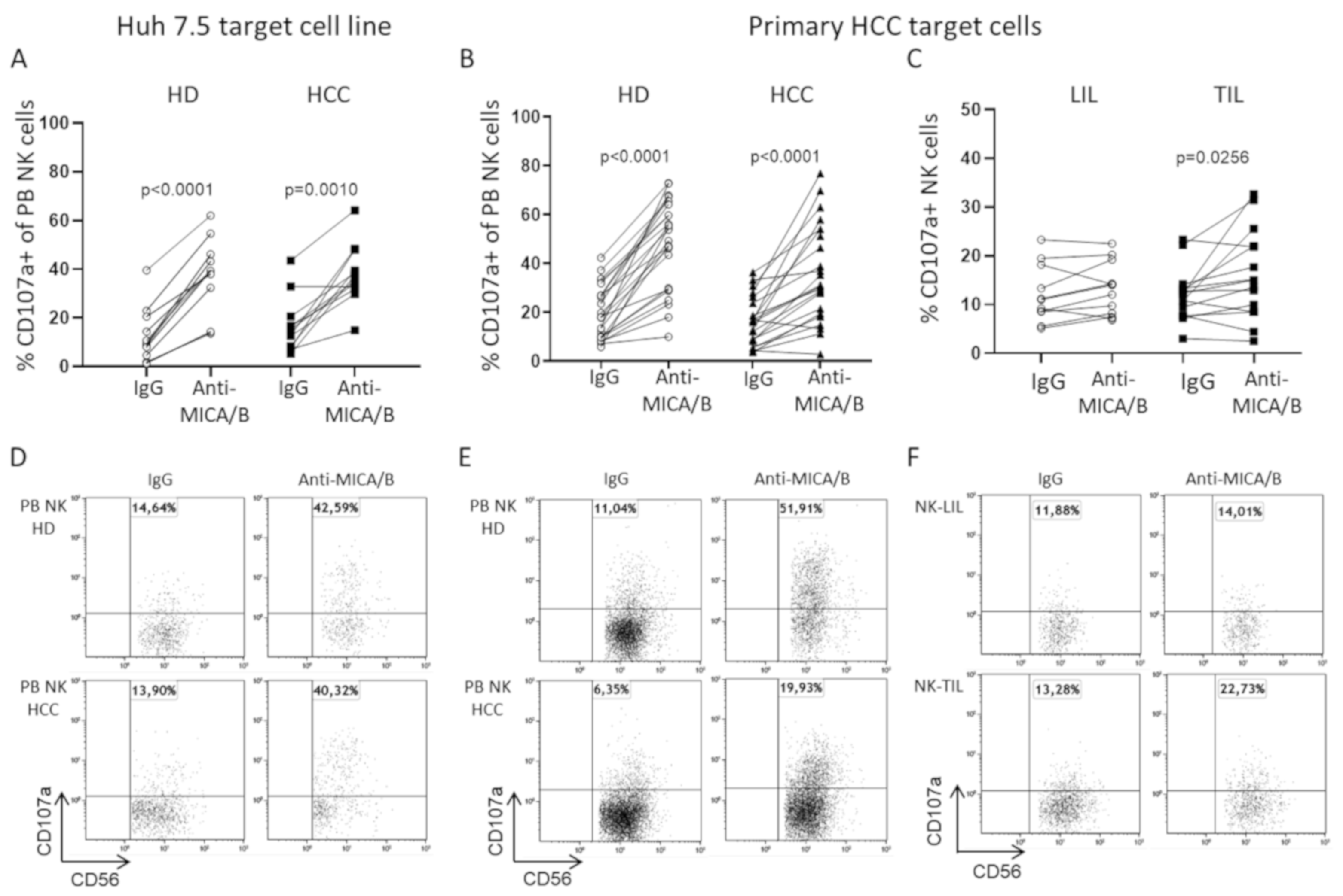 Cancers 12 03583 g006