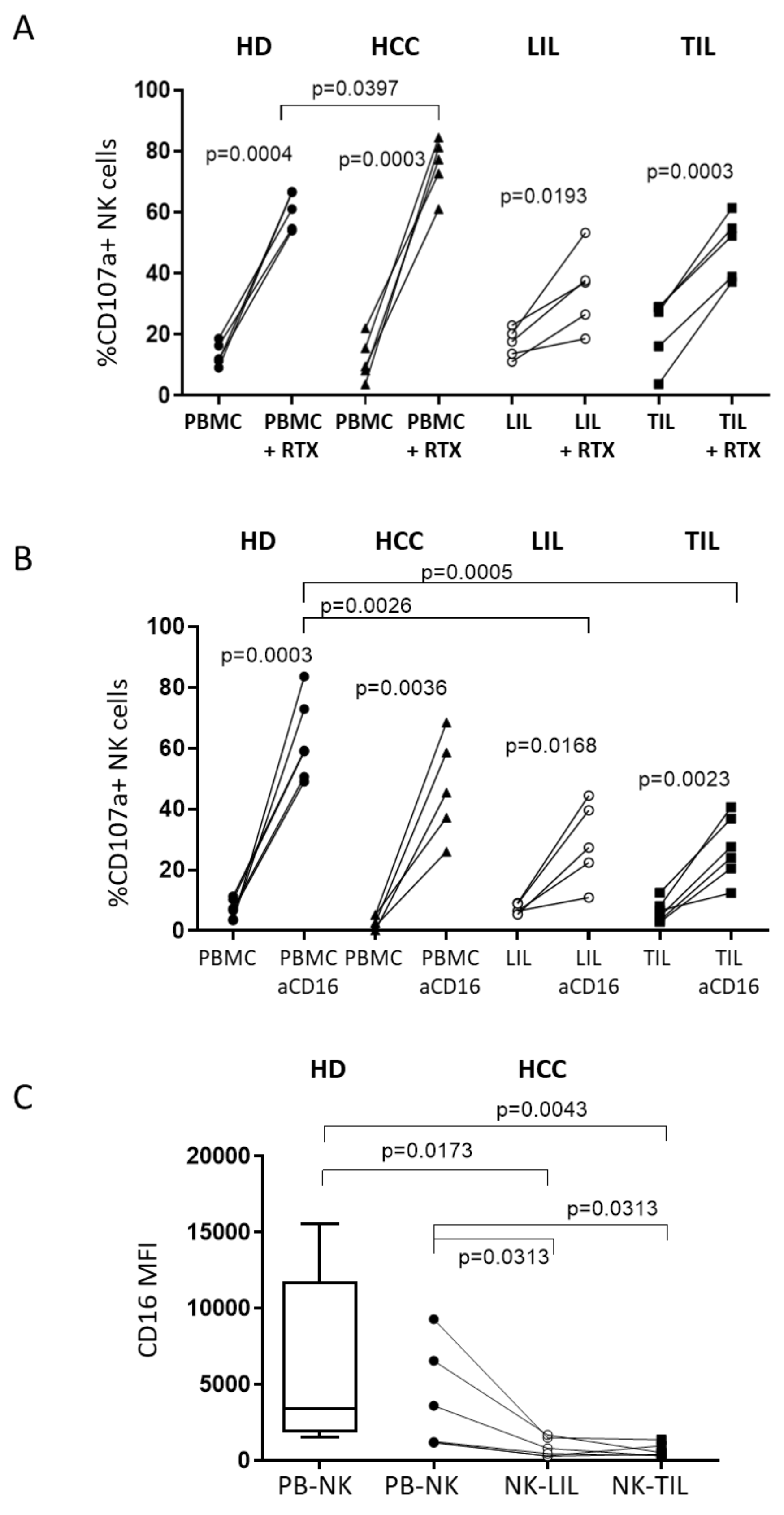 Cancers 12 03583 g007