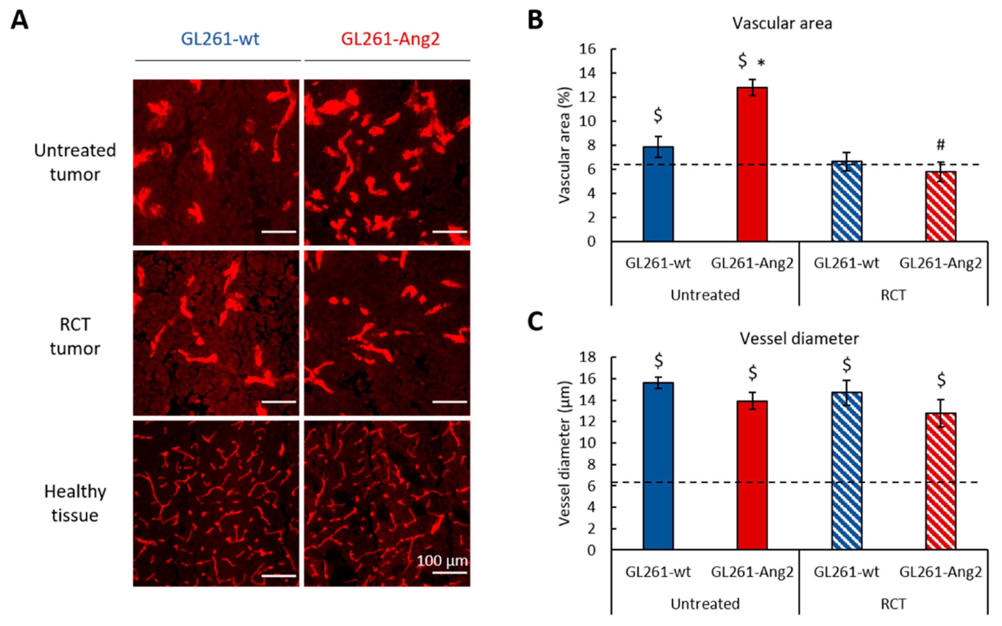 Cancers 12 03585 g002