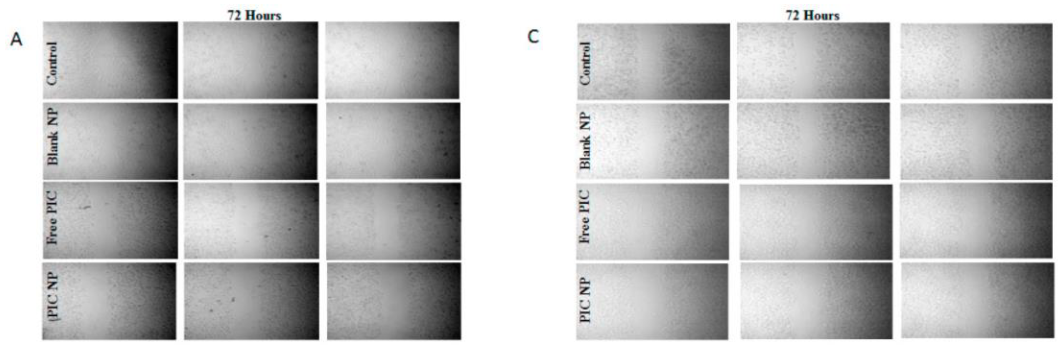 Cancers 12 03587 i001