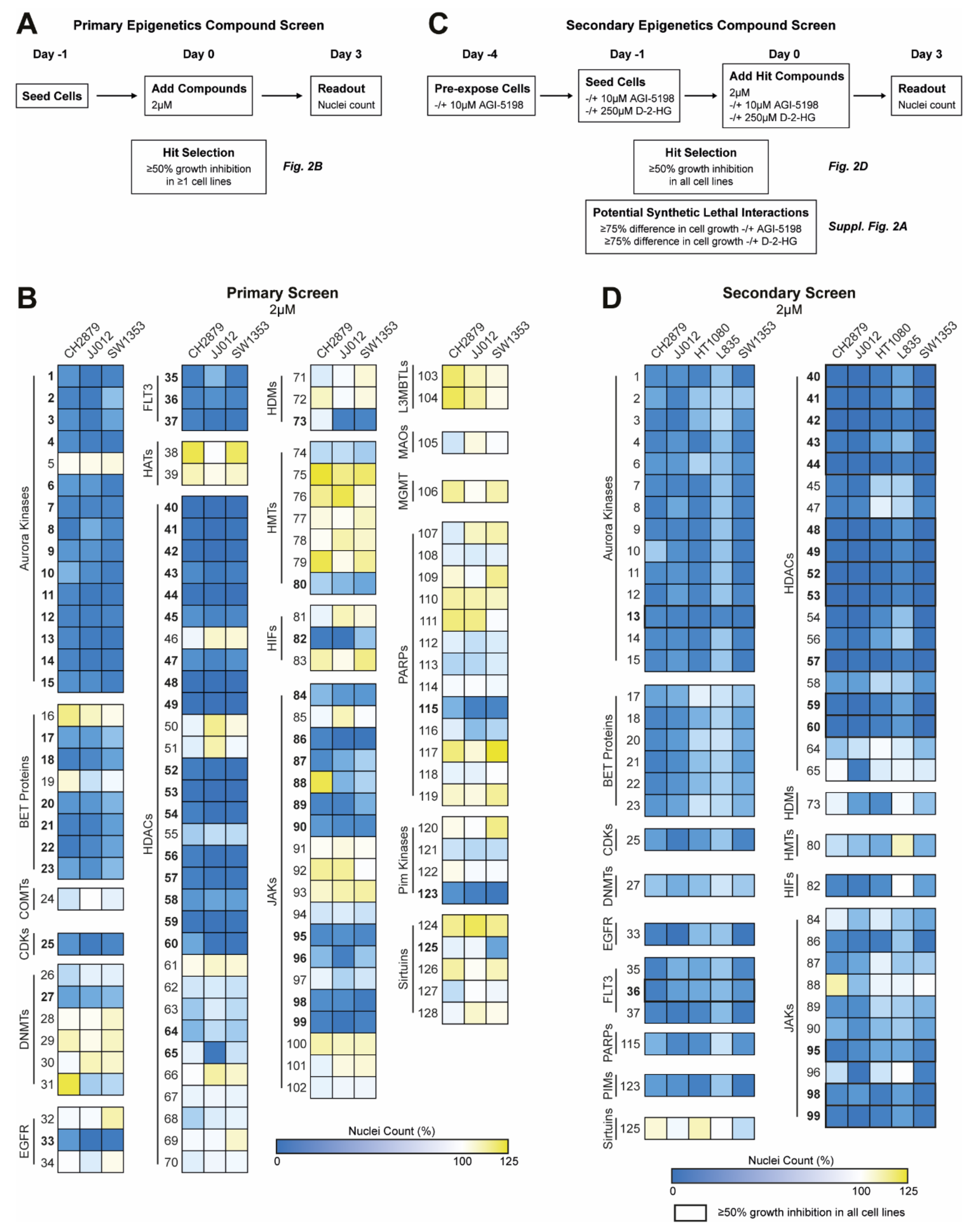 Cancers 12 03589 g002 Cancers 12 03589 g002