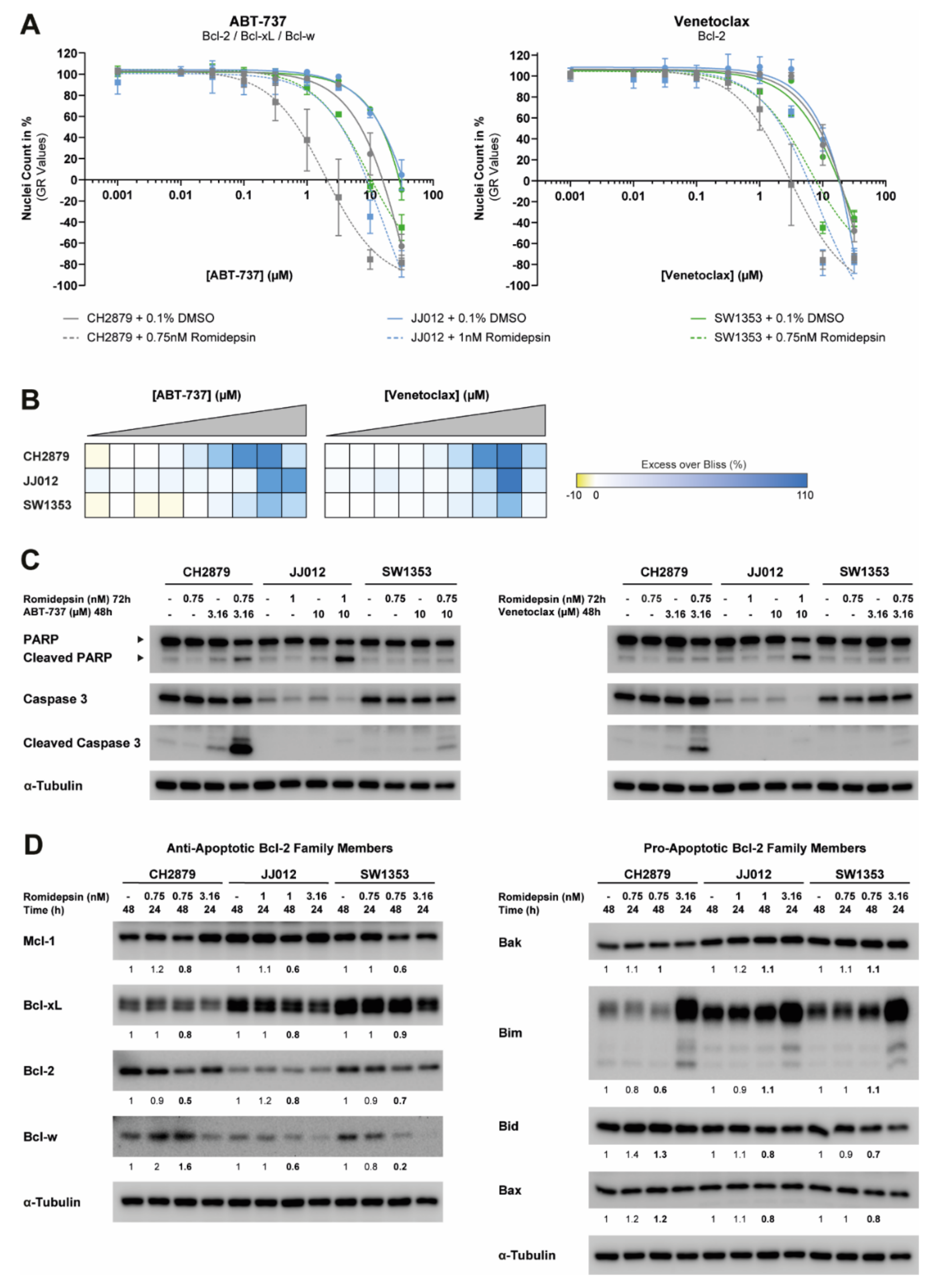 Cancers 12 03589 g006 Cancers 12 03589 g006