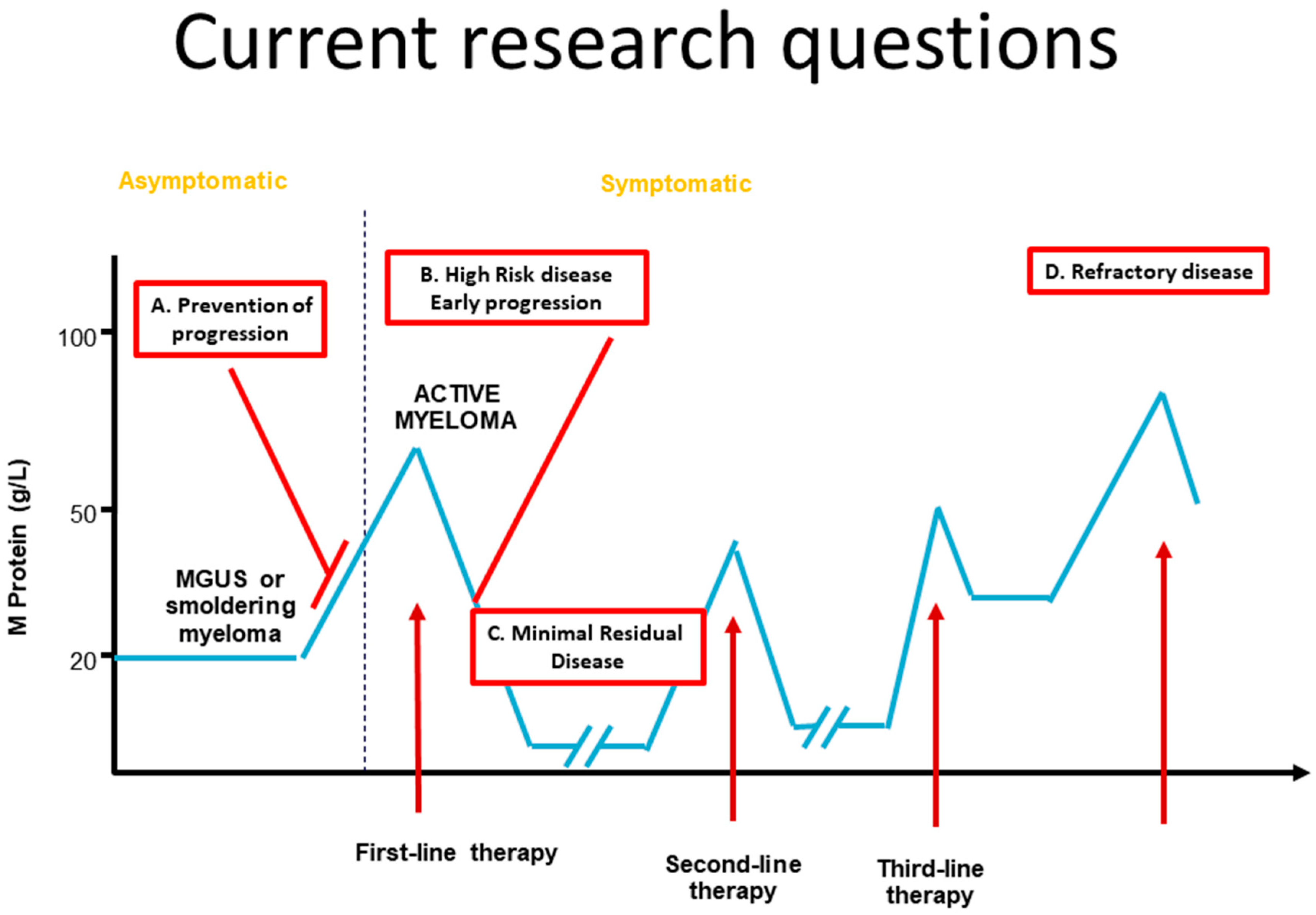 Cancers 12 03593 g001 550