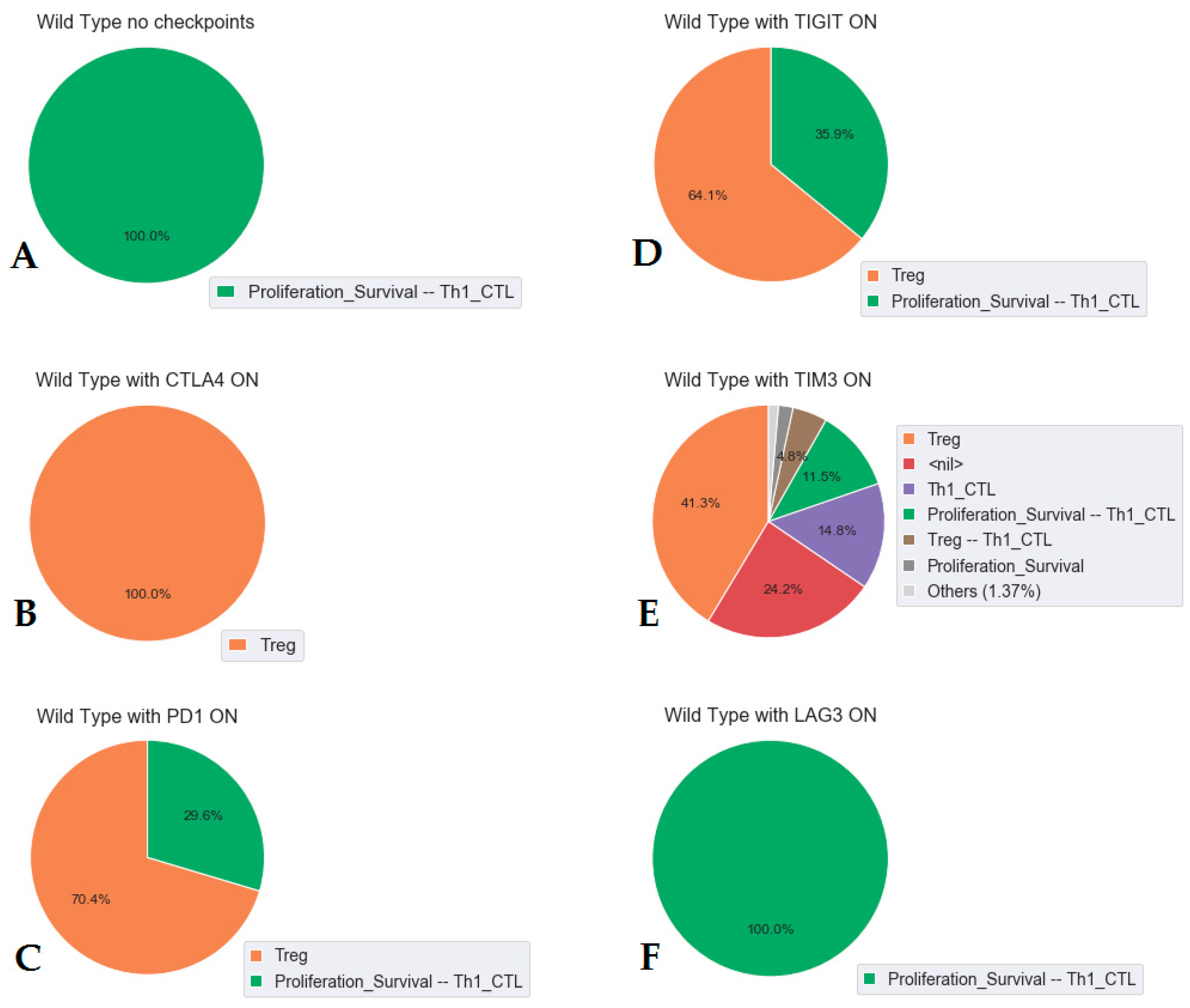 Cancers 12 03600 g003