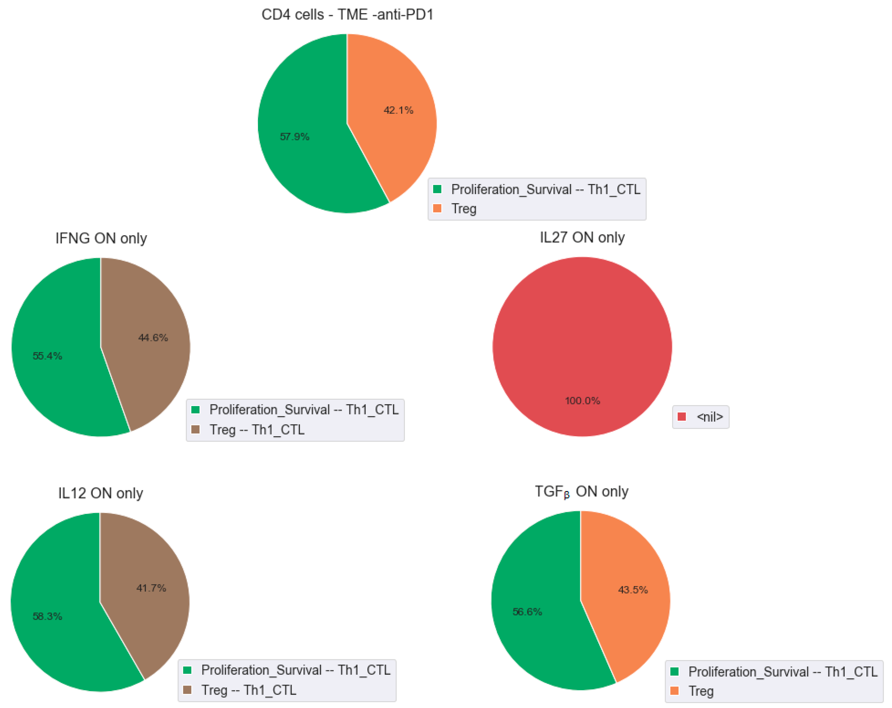 Cancers 12 03600 g004