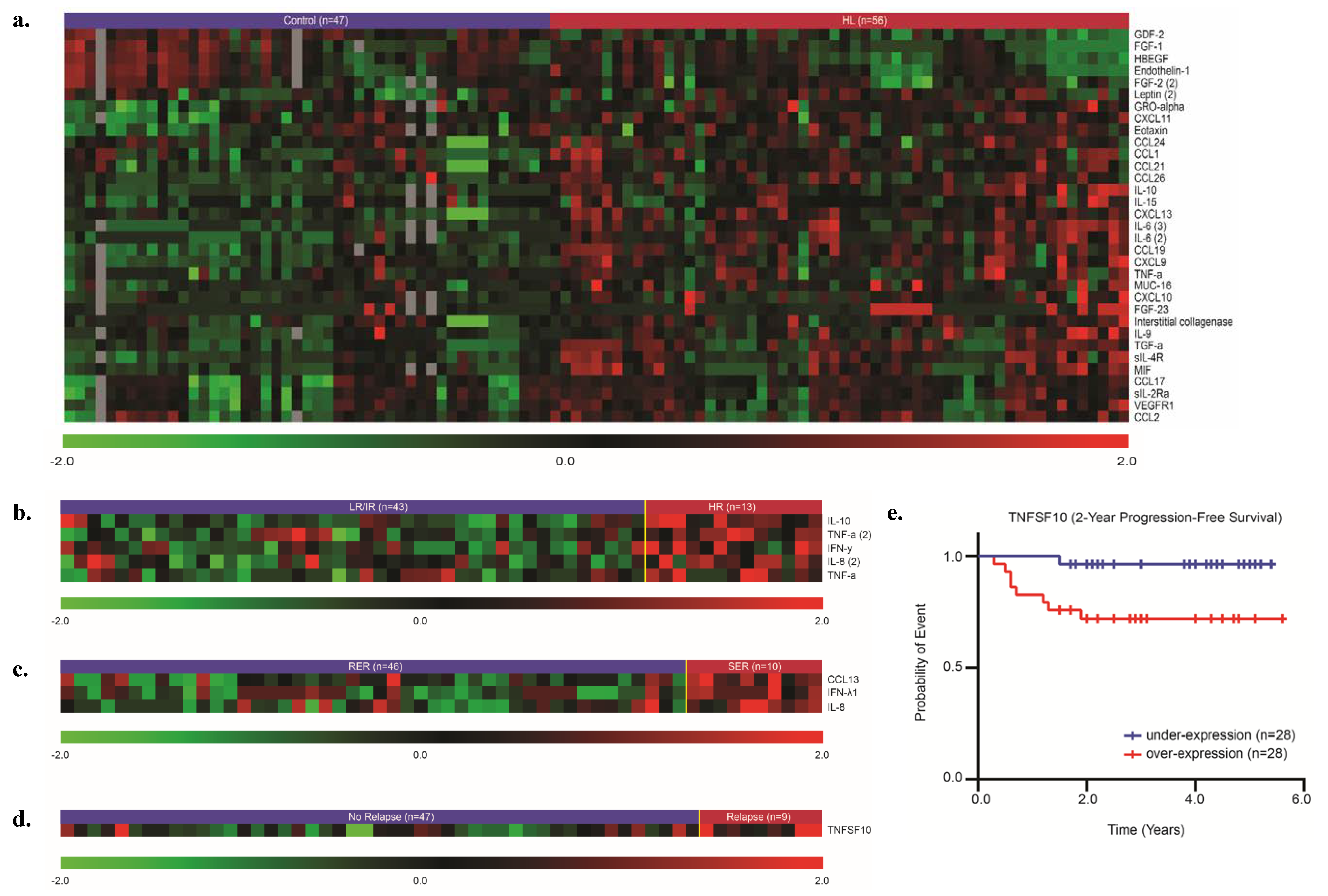 Cancers 12 03603 g001