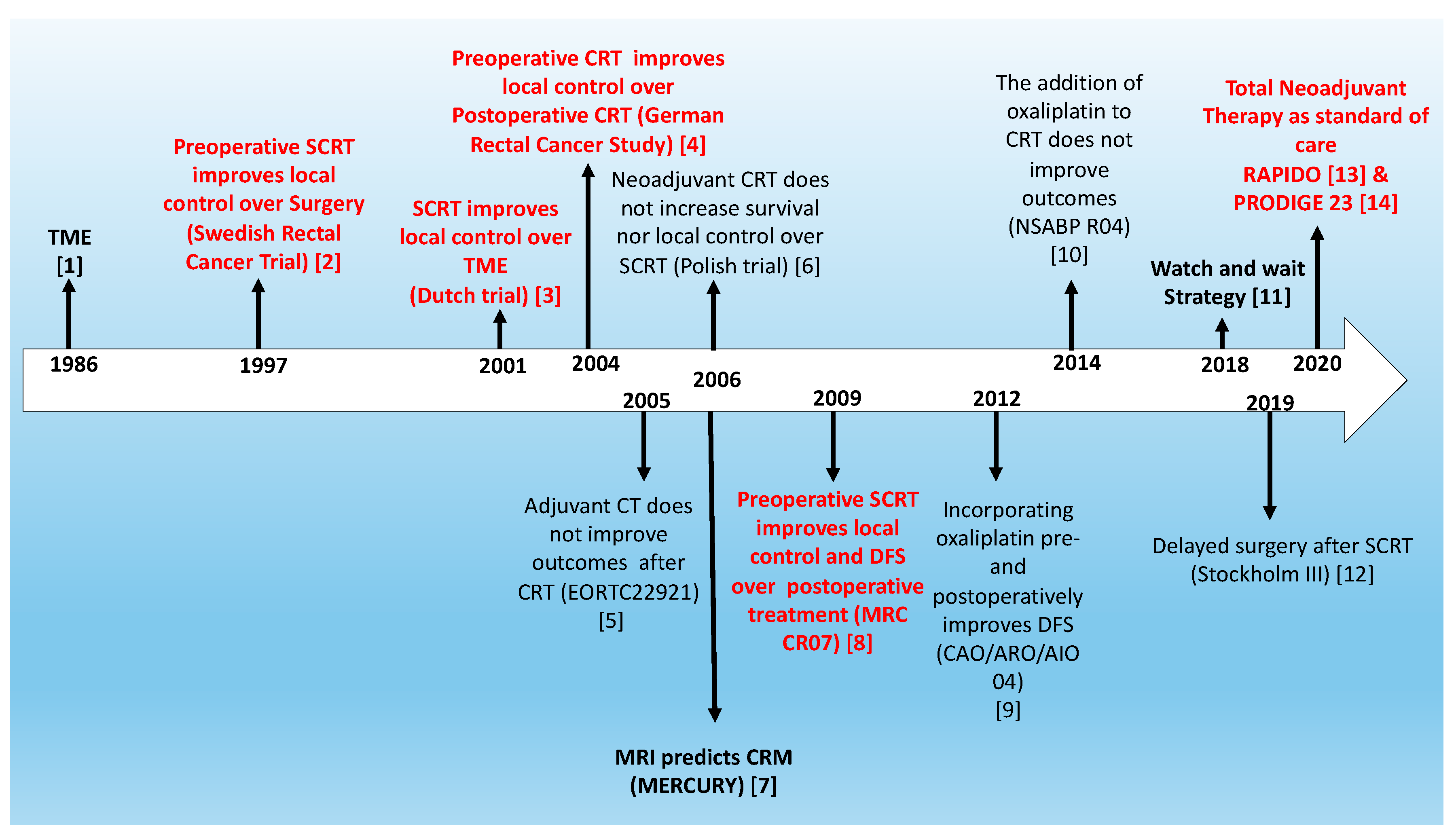 Cancers Free Full Text Neoadjuvant Chemotherapy In Locally Advanced cancers-free-full-text-neoadjuvant-chemotherapy-in-locally-advanced
