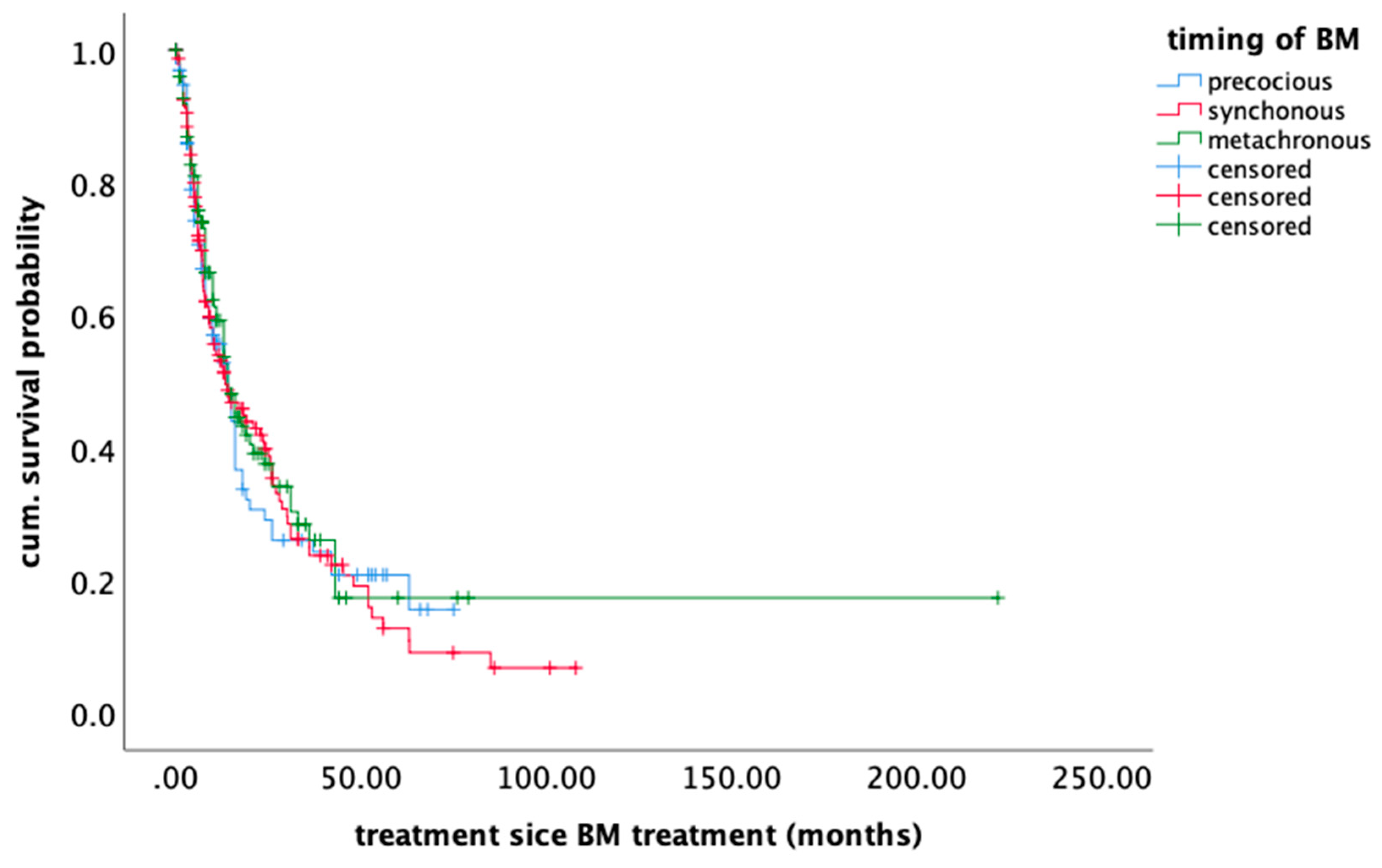 Cancers 12 03618 g001