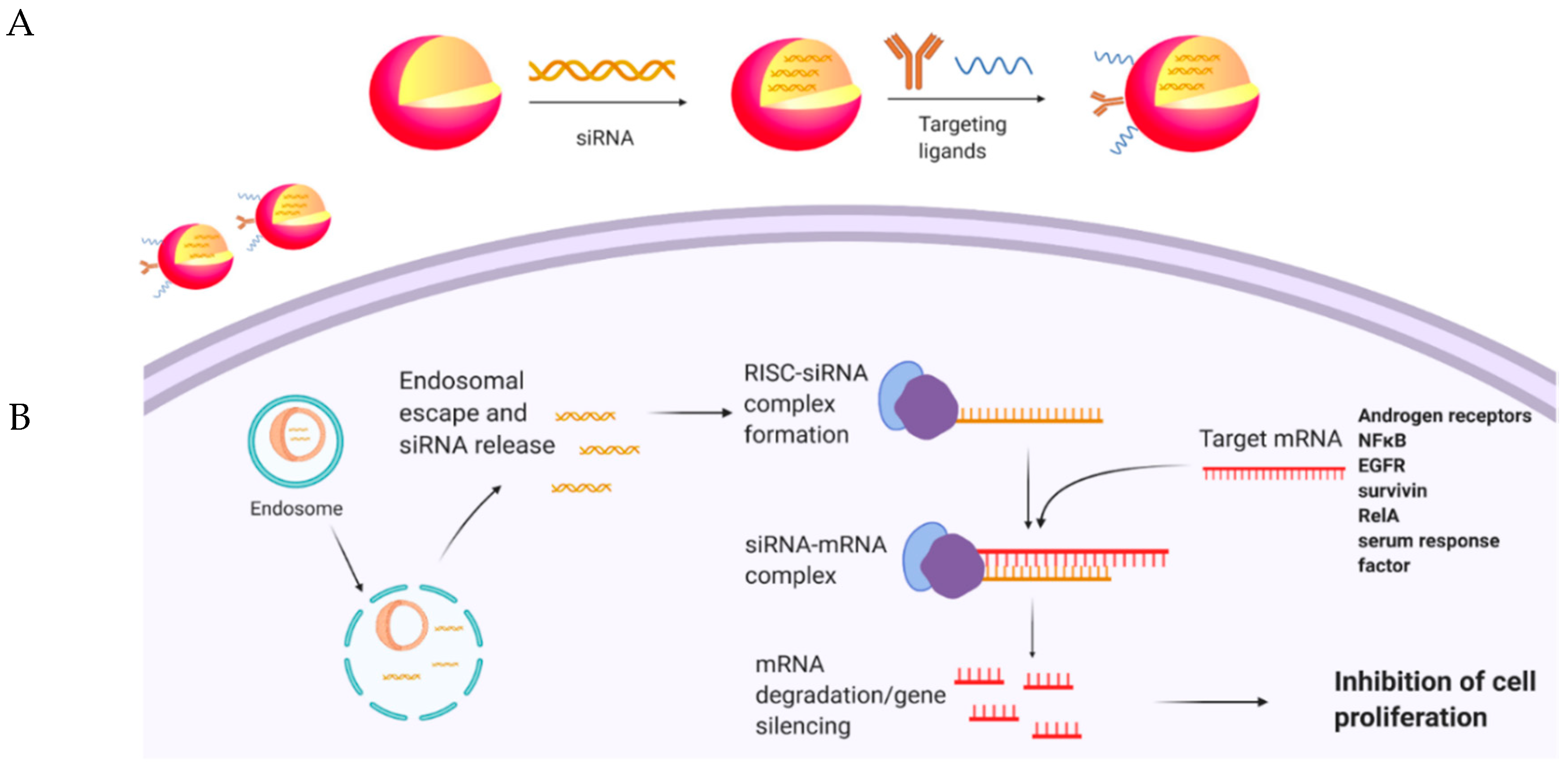 Cancers 12 03619 g001