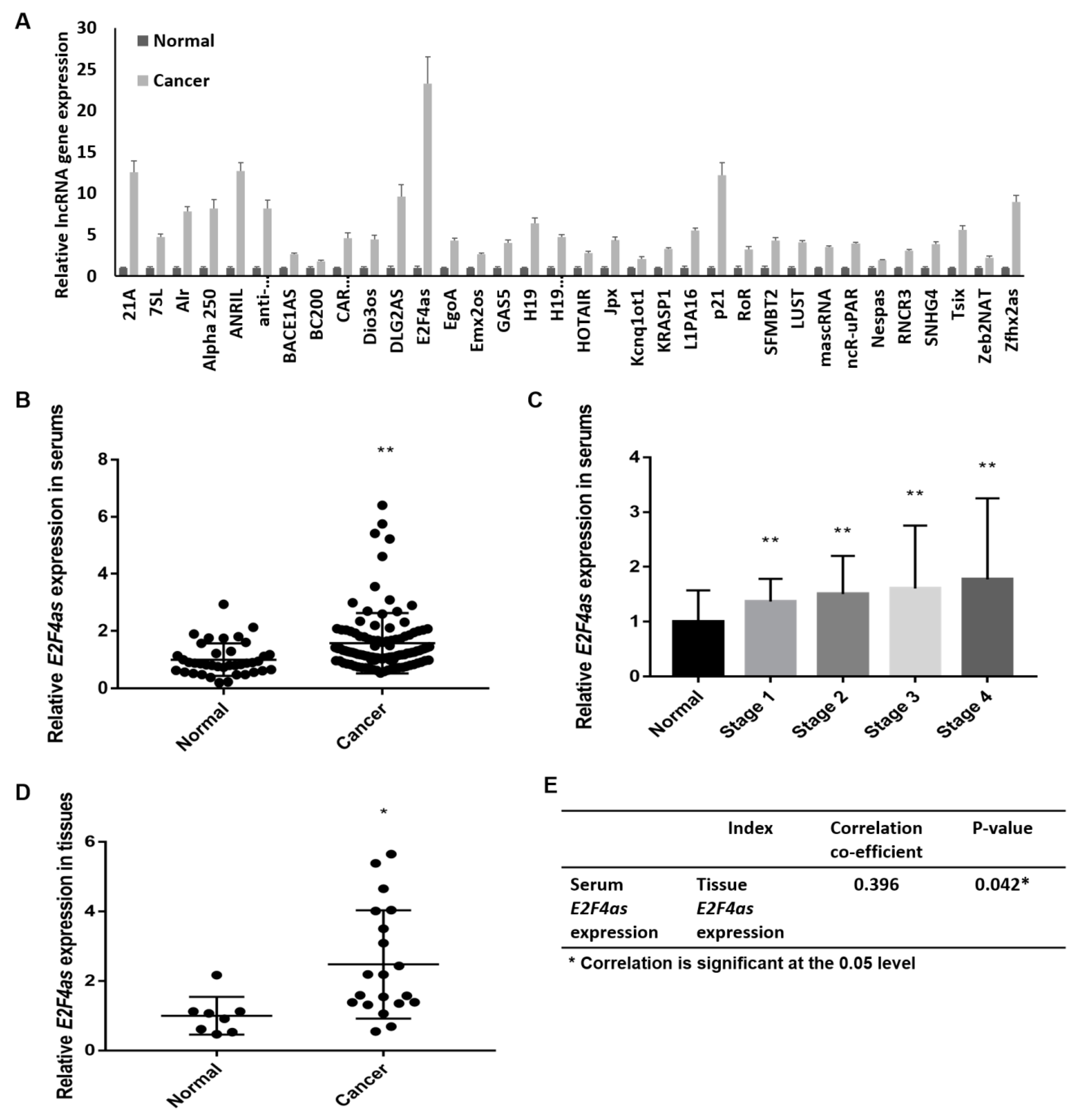 Cancers 12 03626 g001 Cancers 12 03626 g001