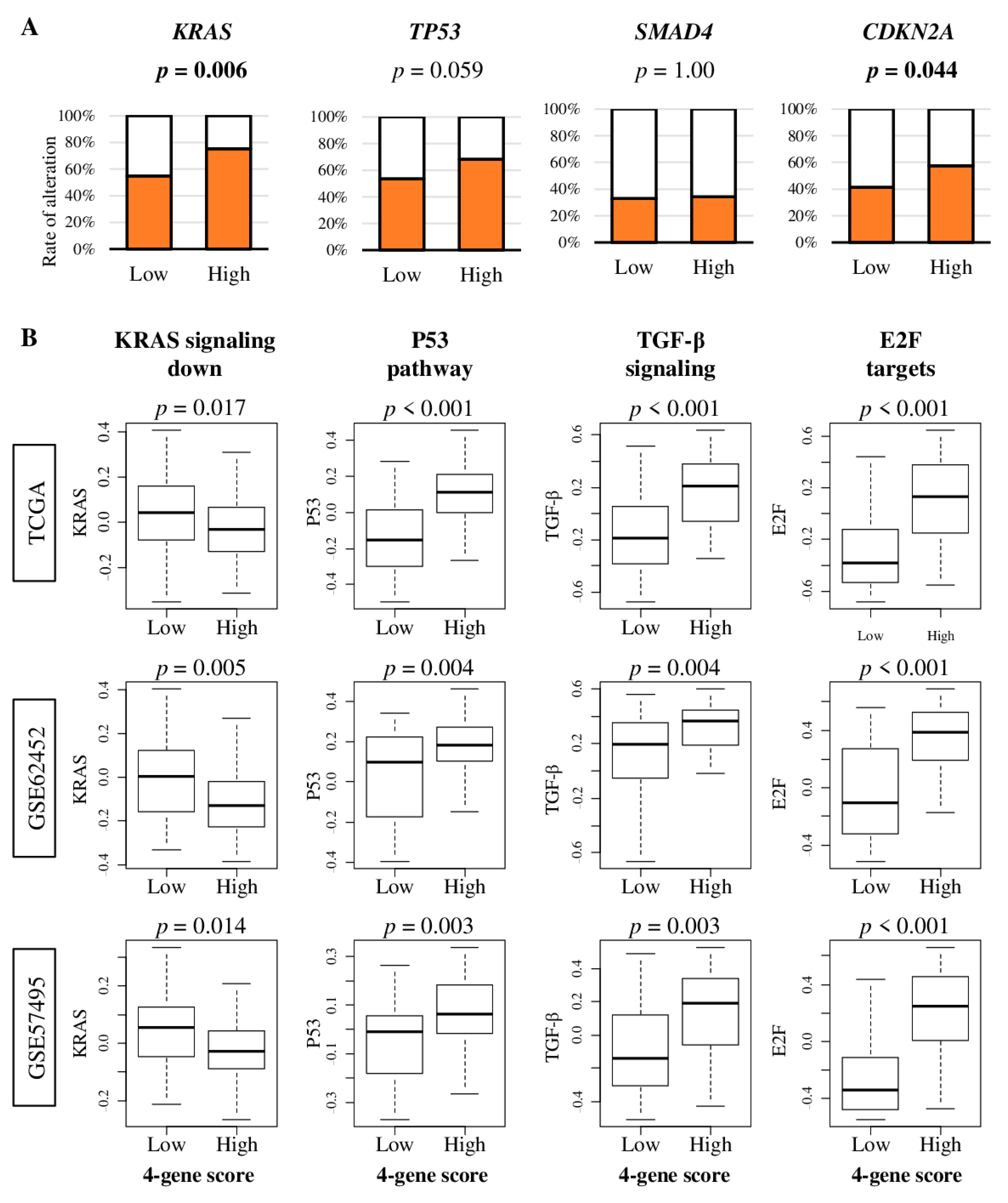 Cancers 12 03635 g004