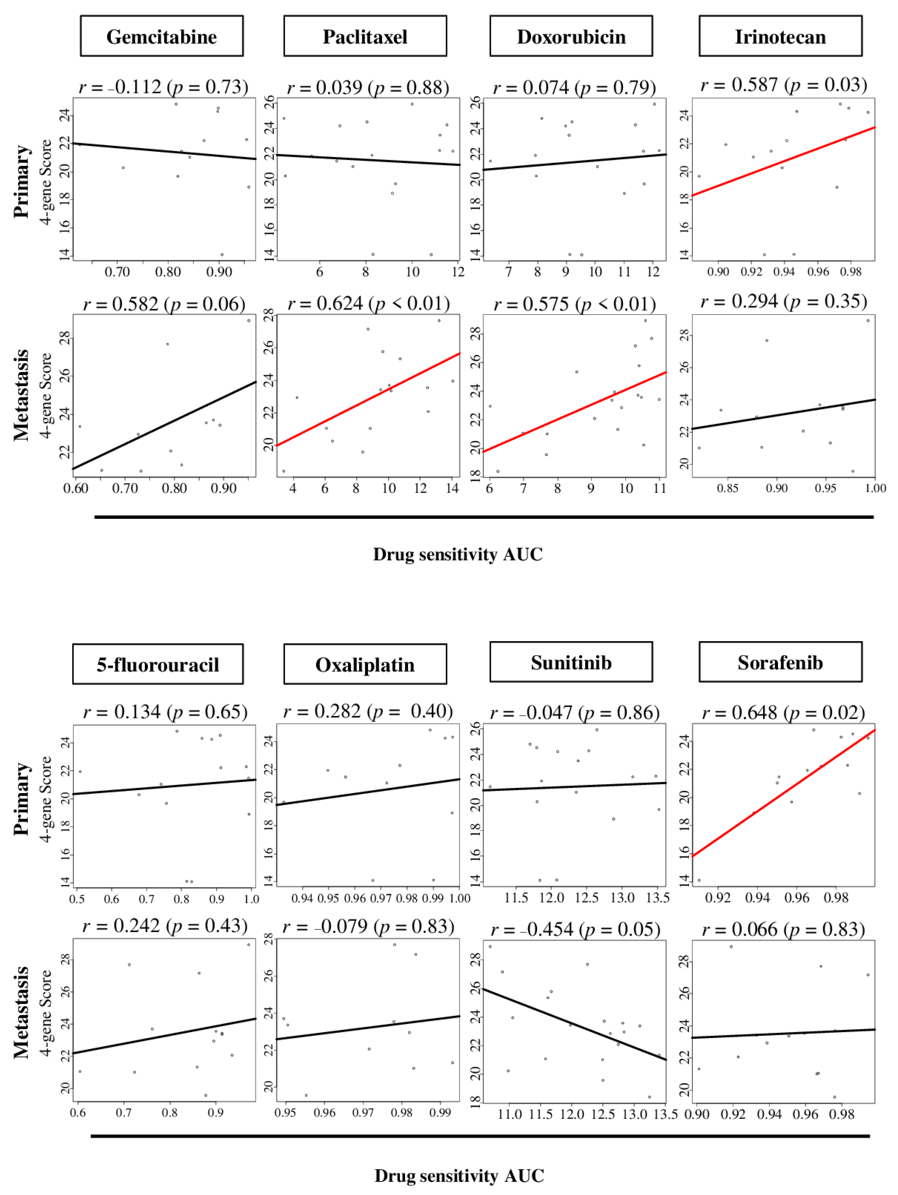 Cancers 12 03635 g006