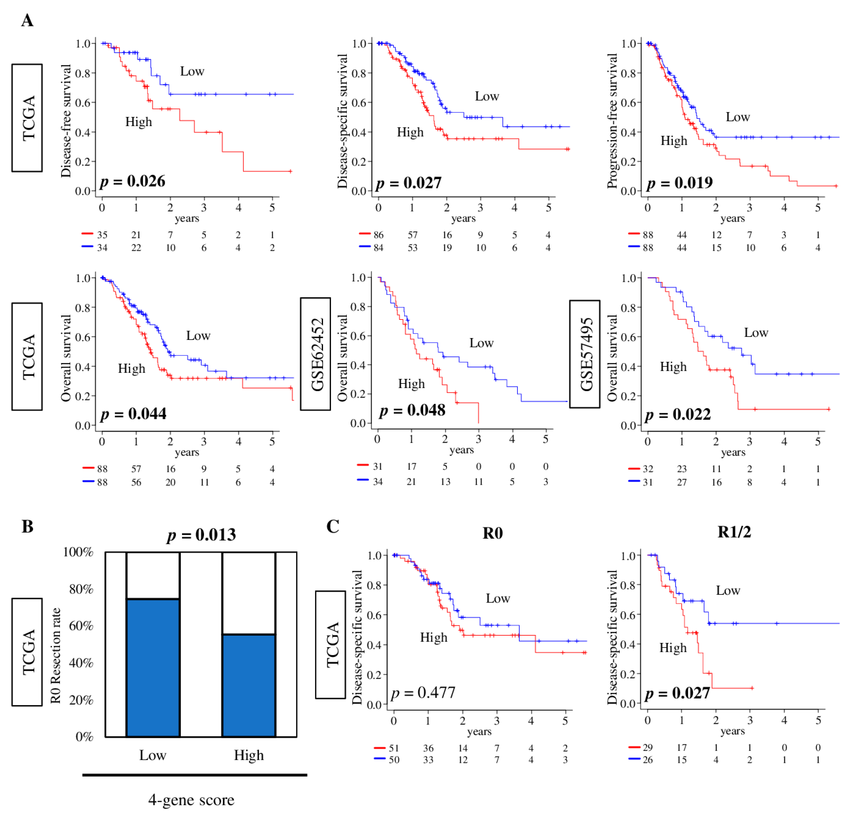 Cancers 12 03635 g007