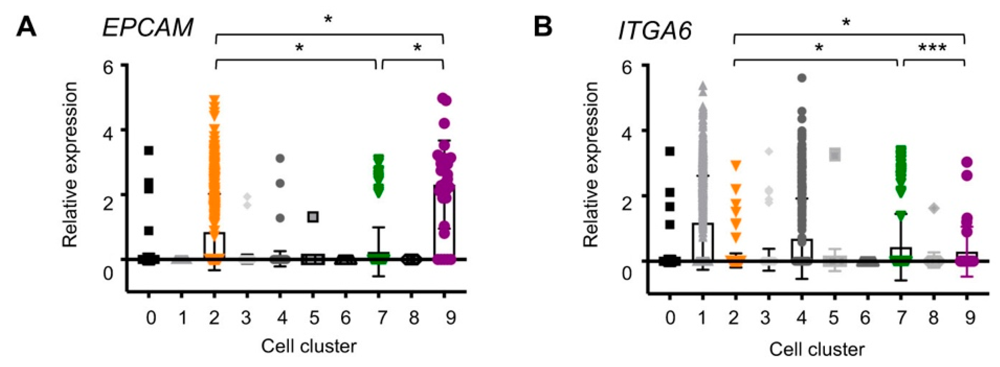 Cancers 12 03639 g003 Cancers 12 03639 g003
