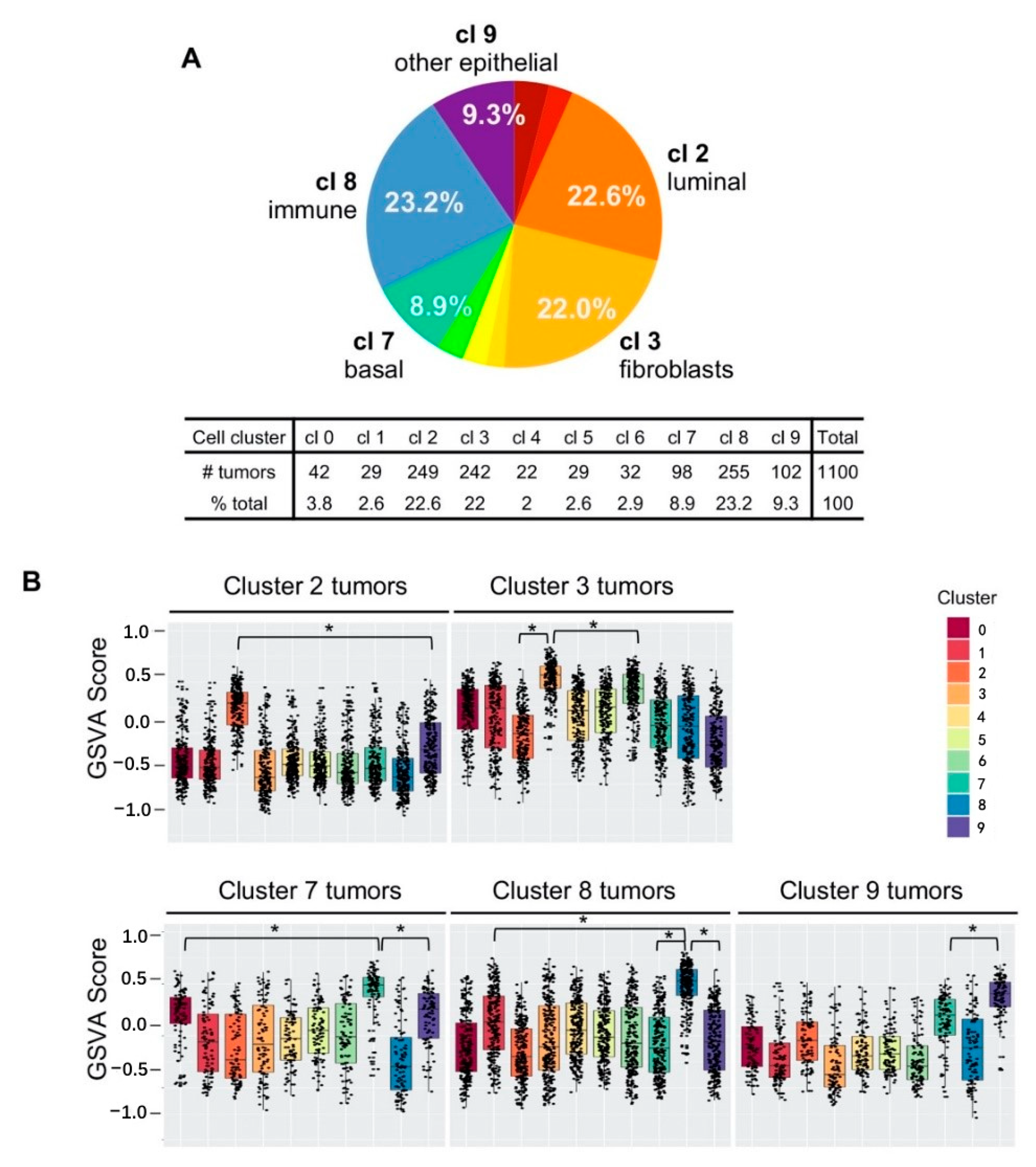 Cancers 12 03639 g005 Cancers 12 03639 g005