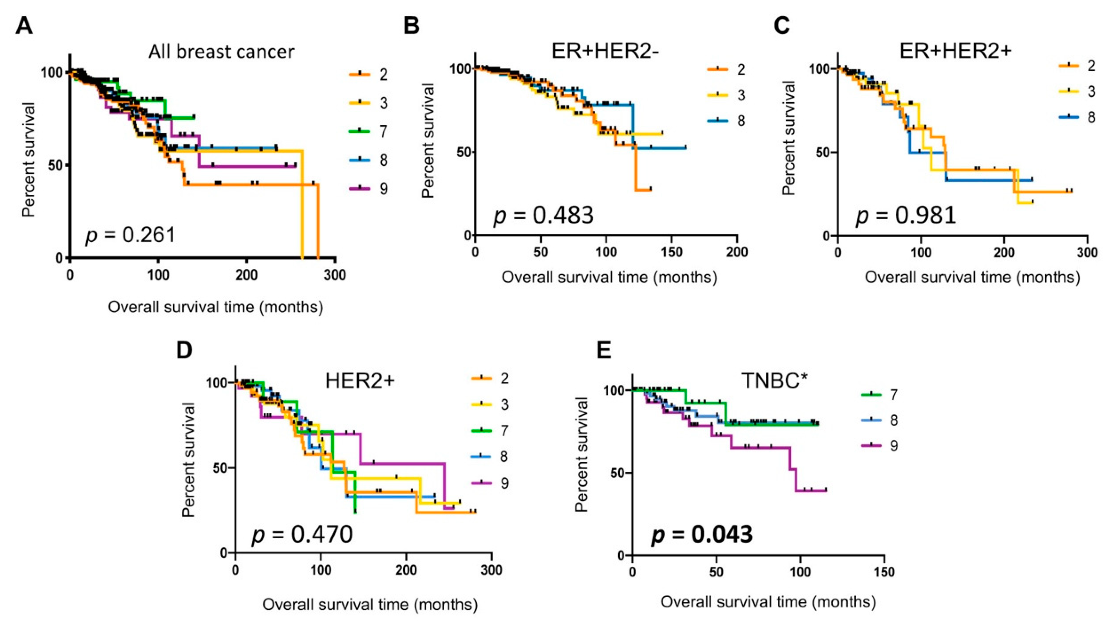 Cancers 12 03639 g007 Cancers 12 03639 g007